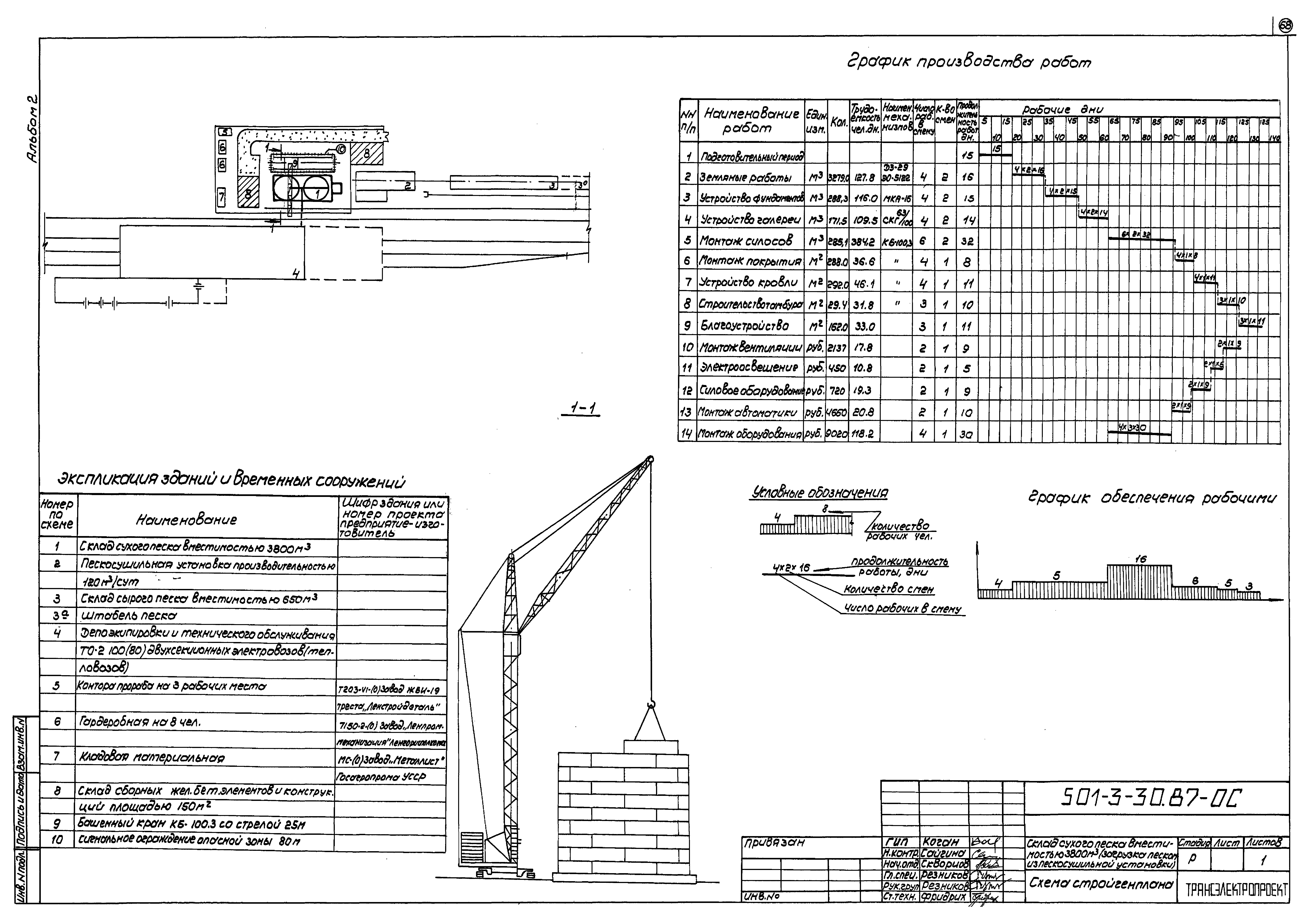 Типовой проект 501-3-30.87