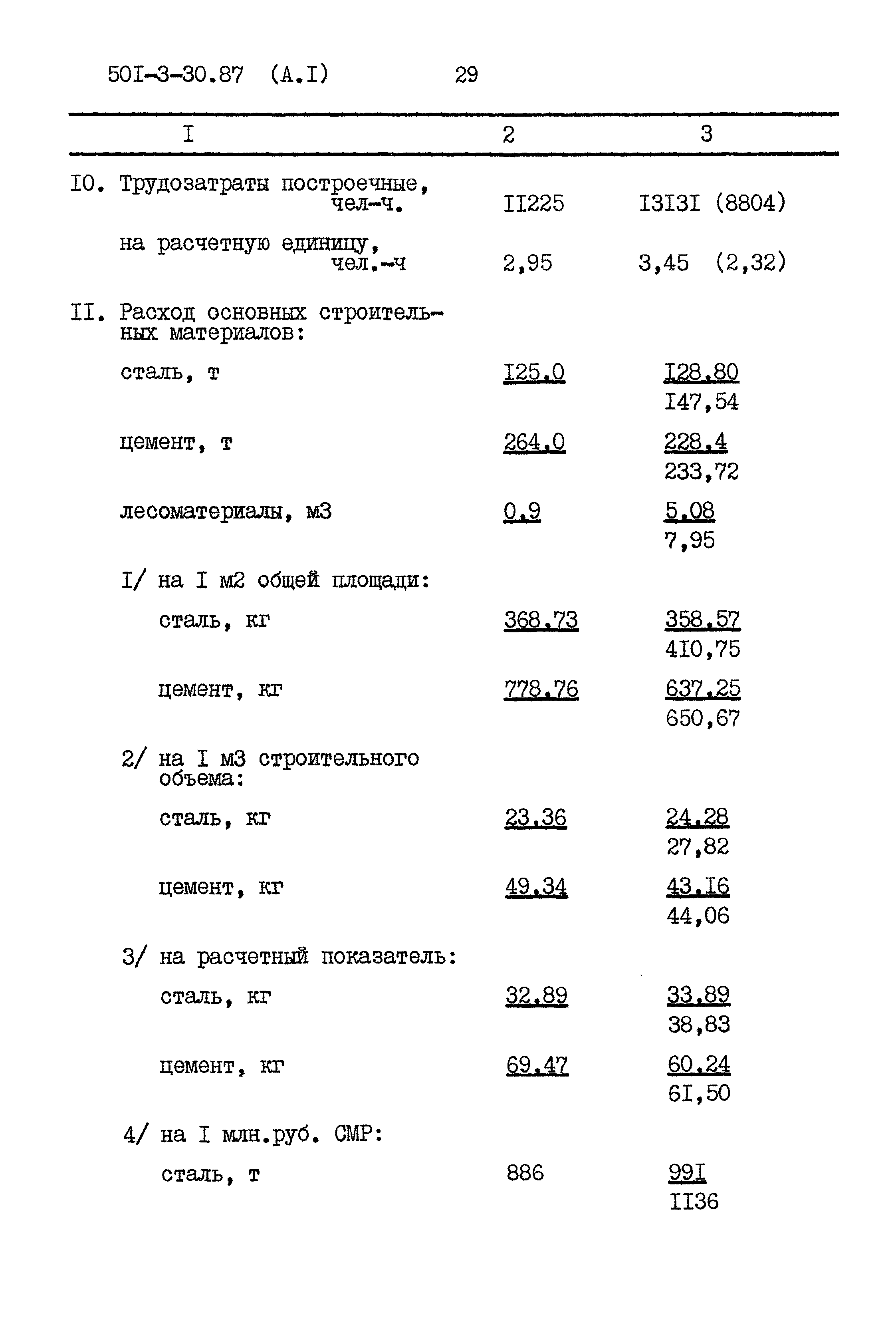 Типовой проект 501-3-30.87