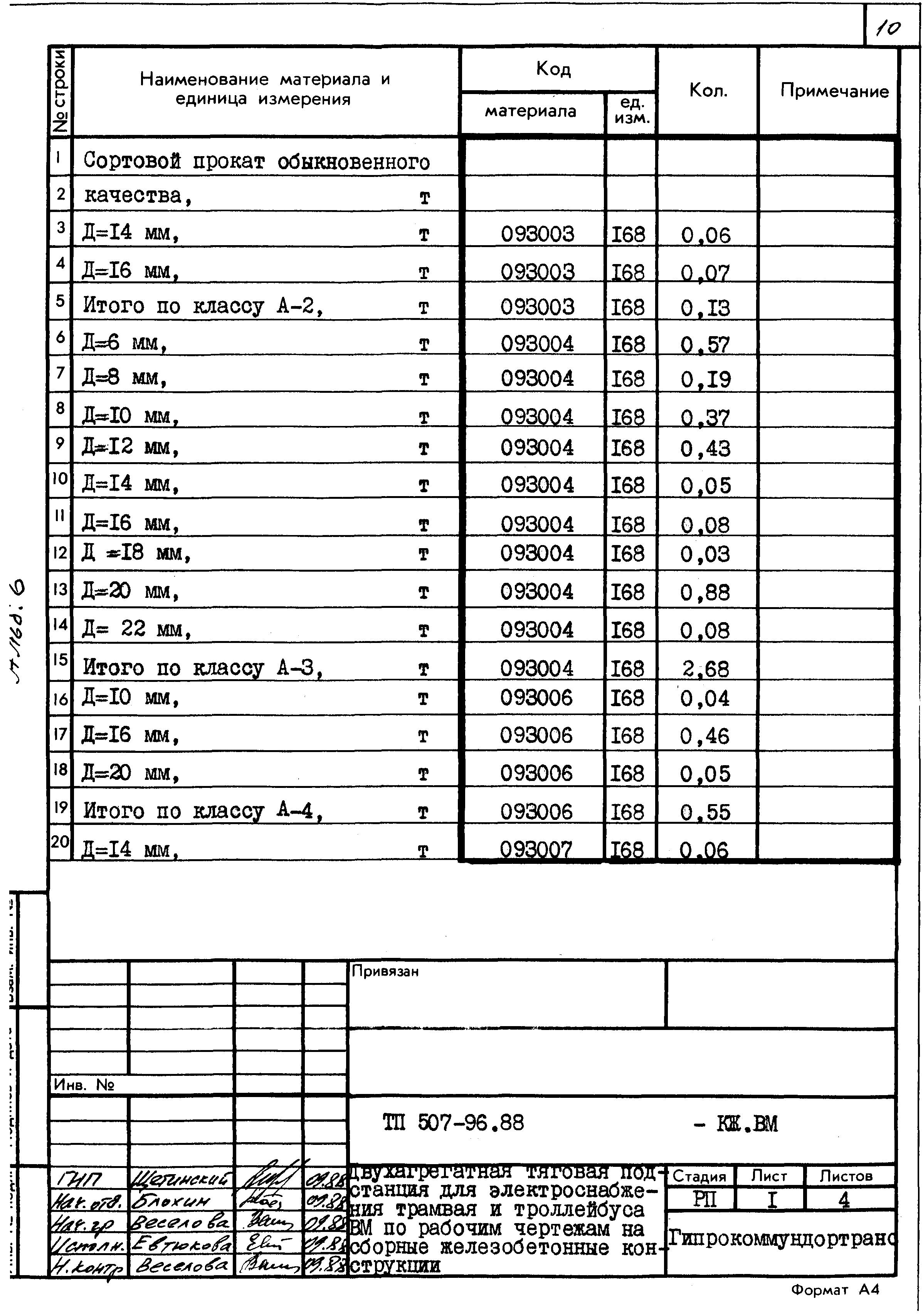Типовой проект 507-96.88