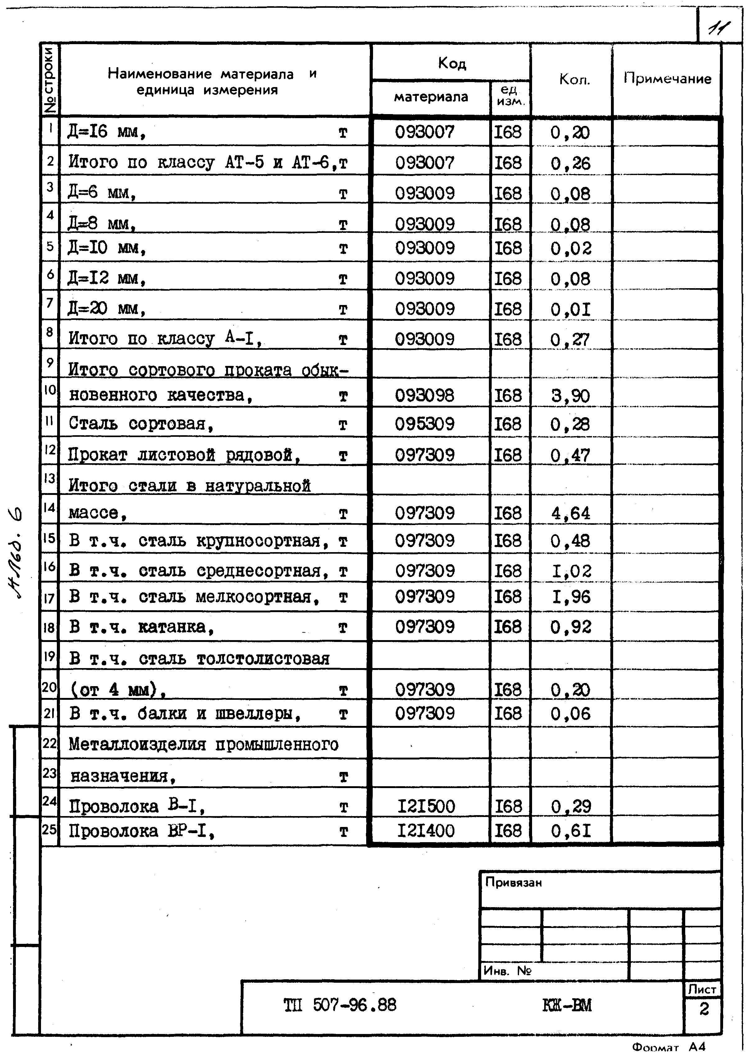 Типовой проект 507-96.88
