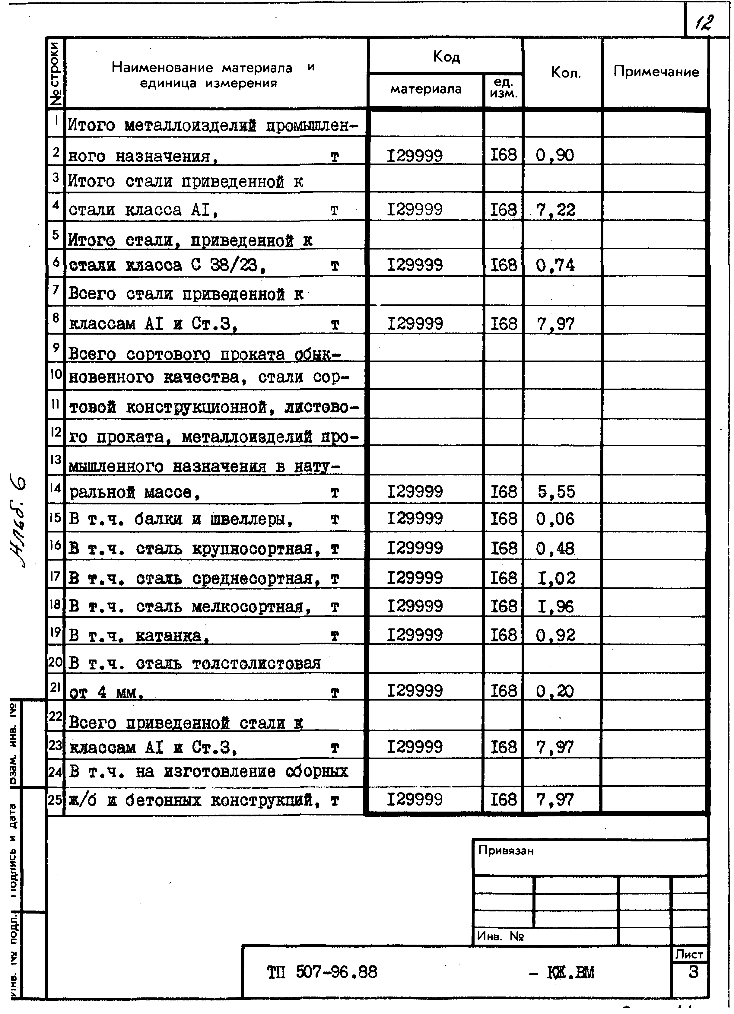 Типовой проект 507-96.88