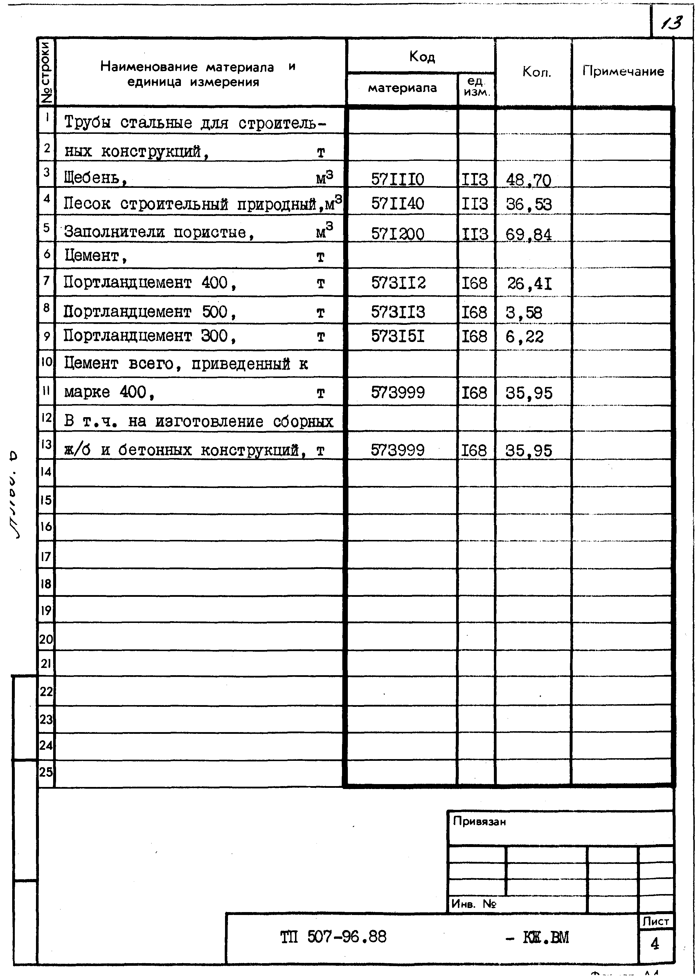 Типовой проект 507-96.88