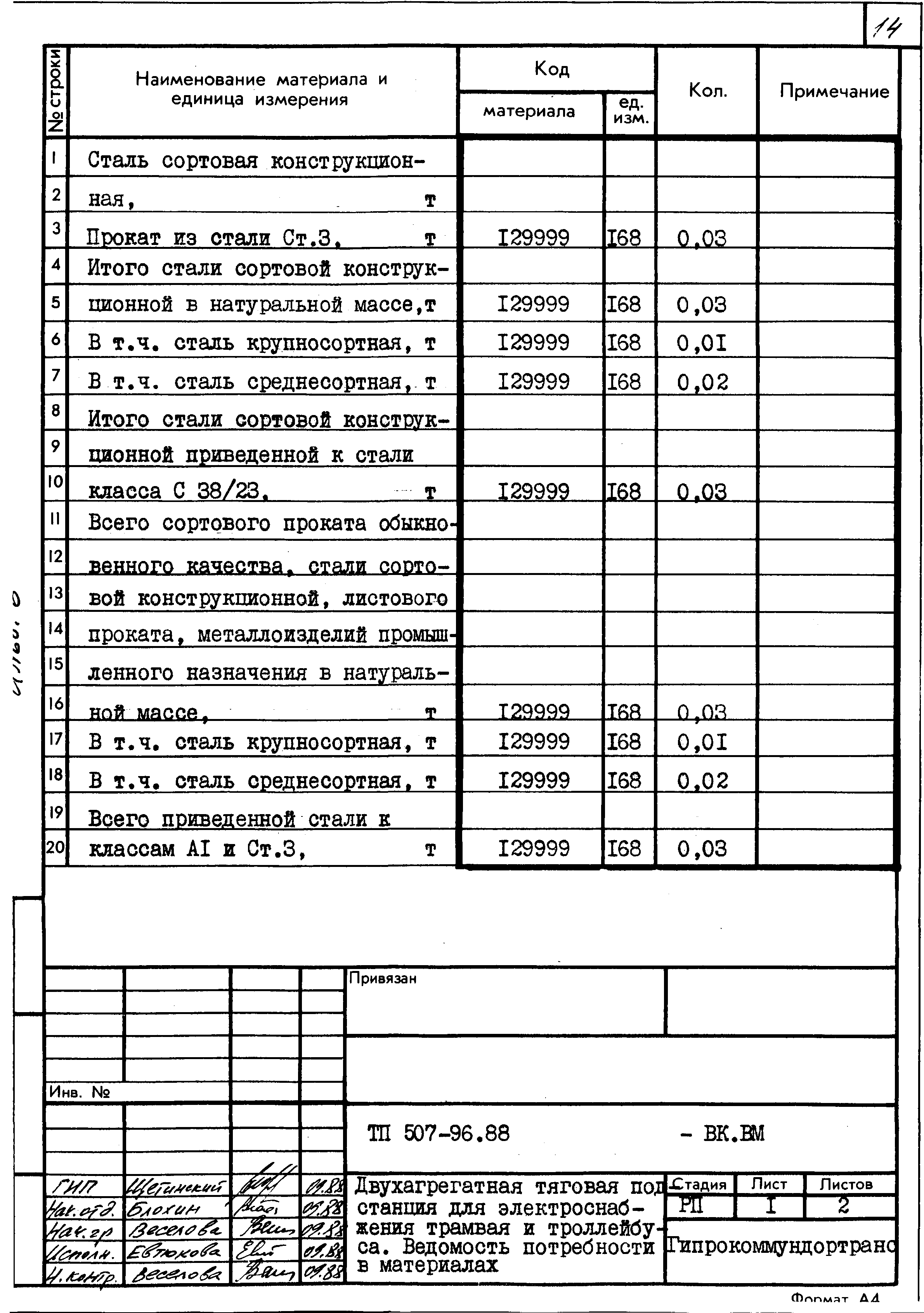 Типовой проект 507-96.88