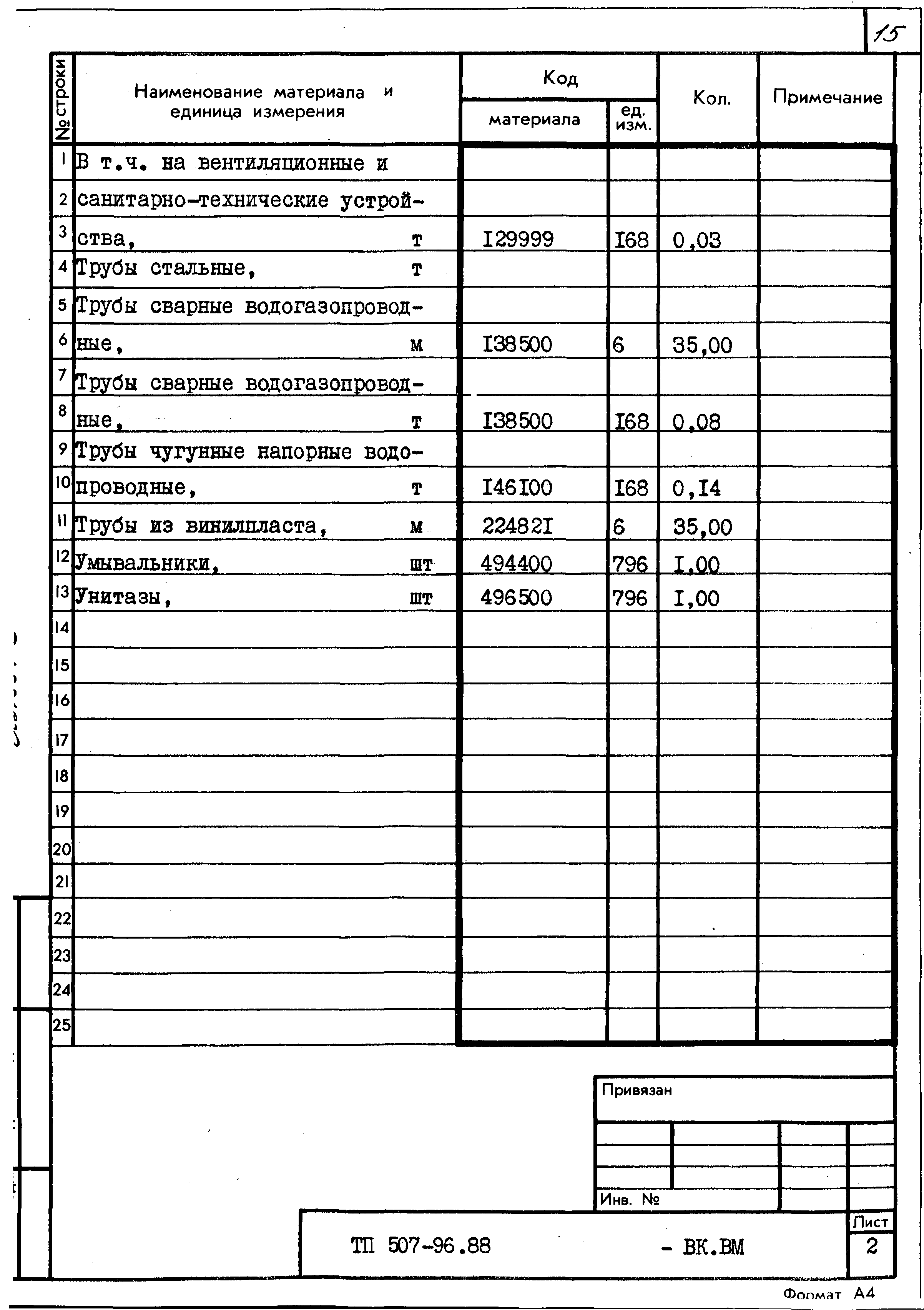 Типовой проект 507-96.88