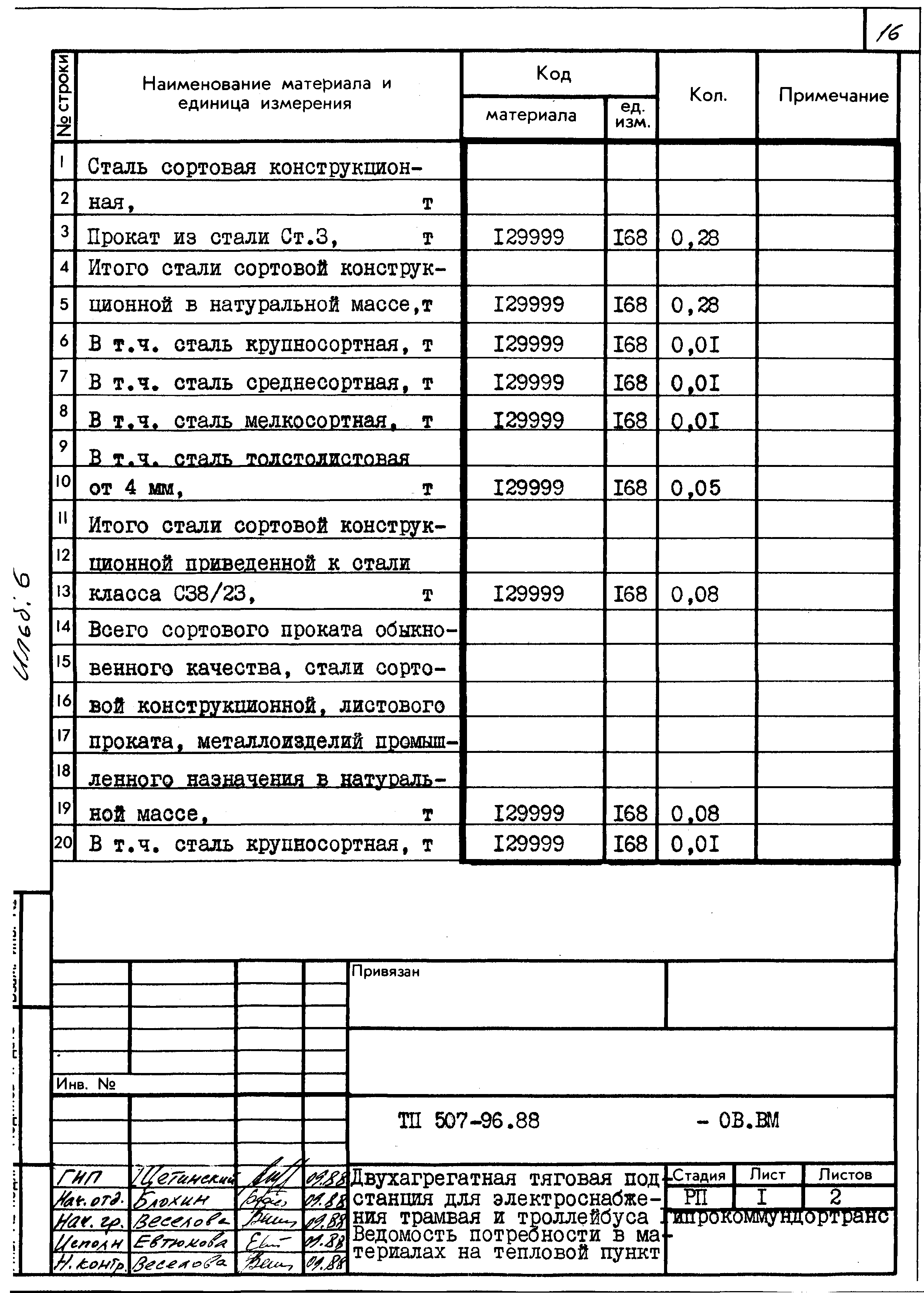 Типовой проект 507-96.88