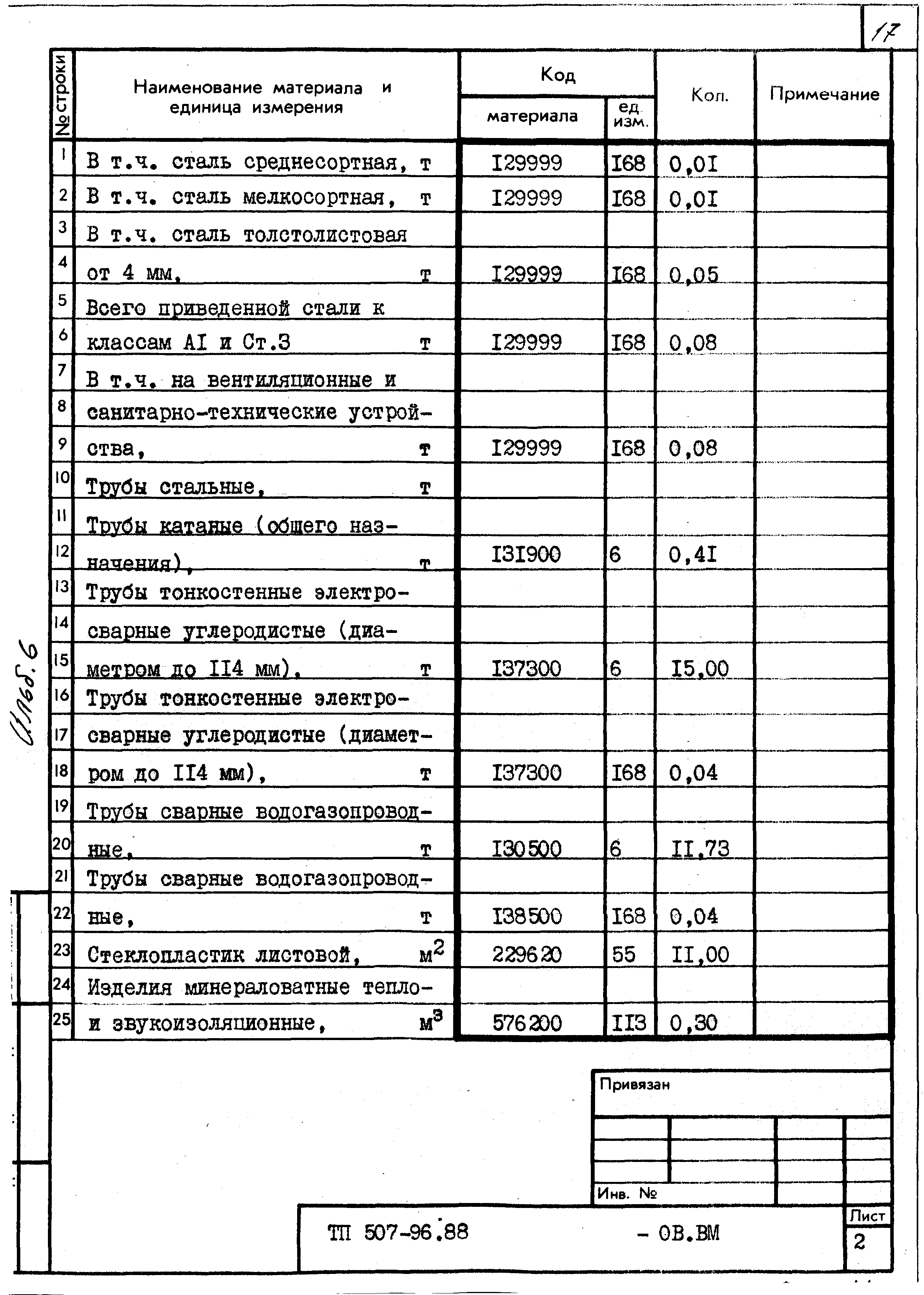 Типовой проект 507-96.88