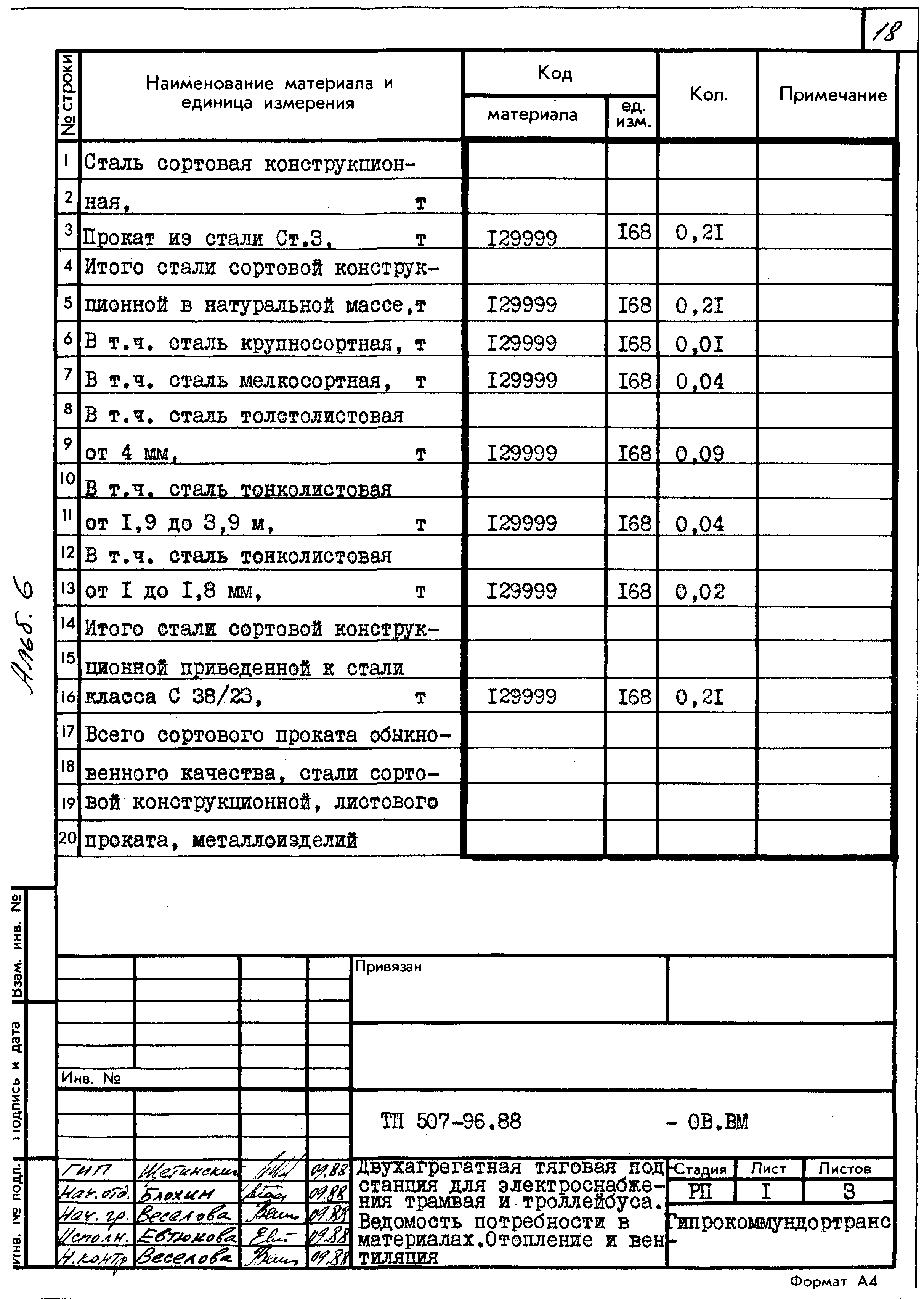 Типовой проект 507-96.88