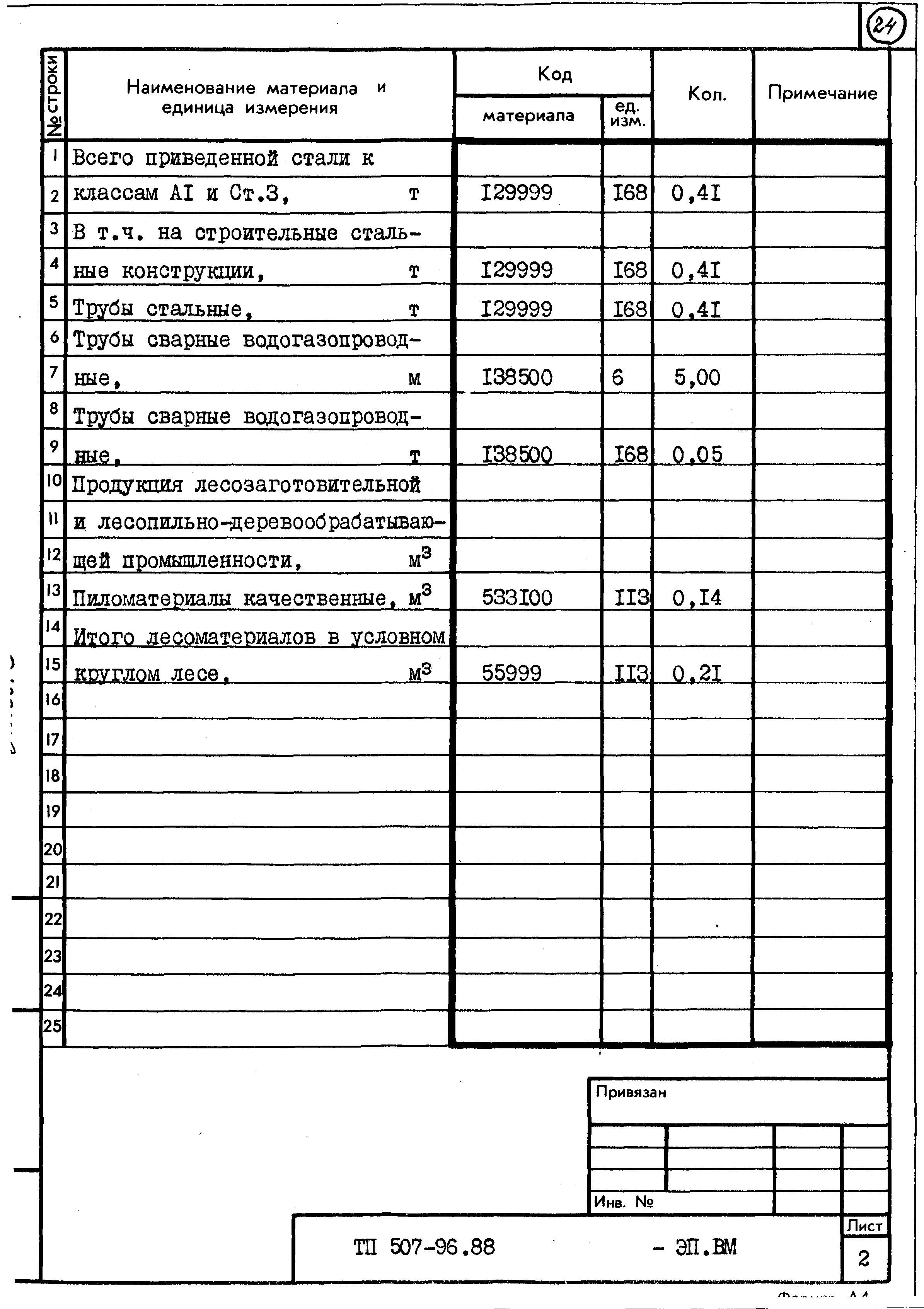Типовой проект 507-96.88