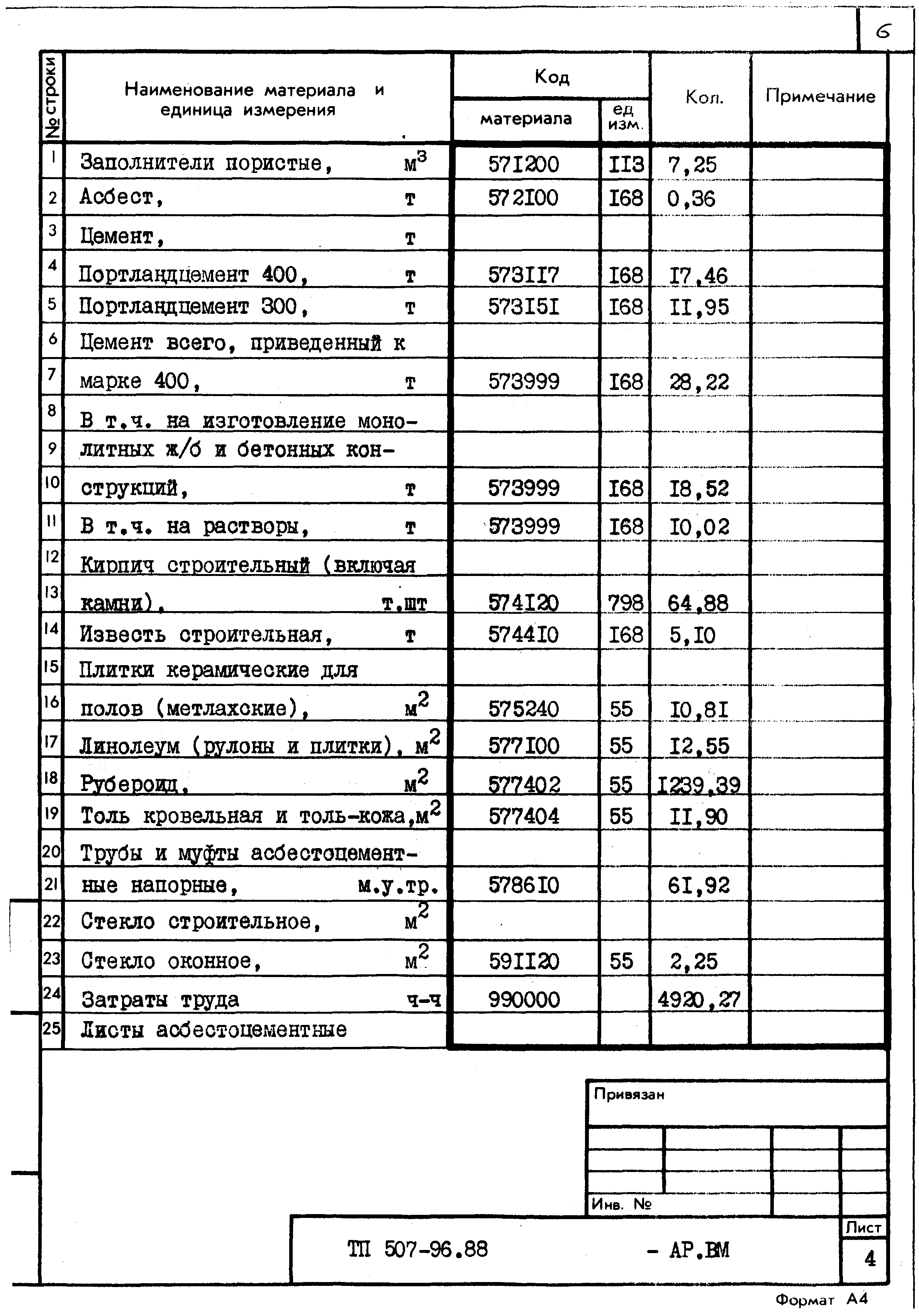 Типовой проект 507-96.88