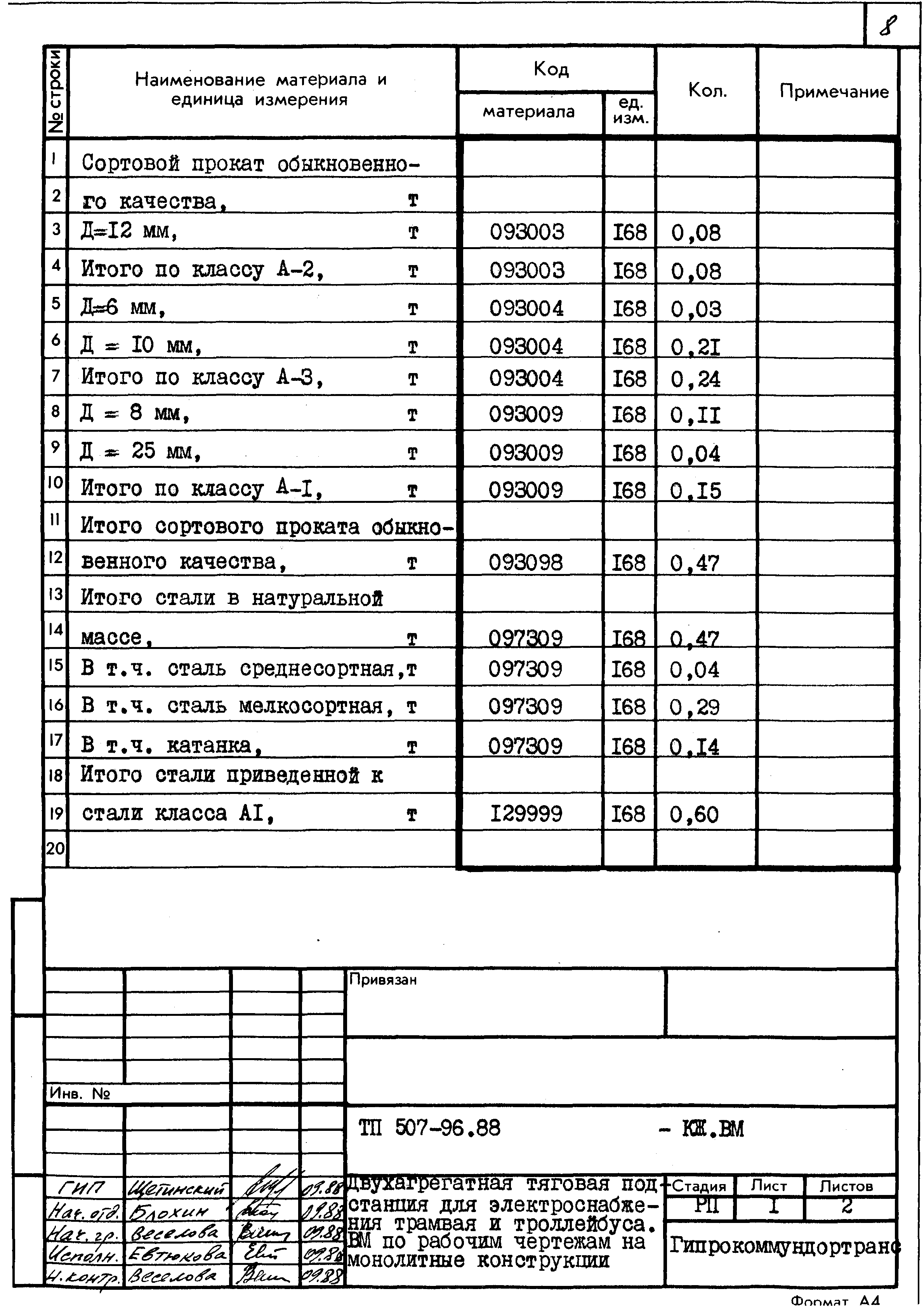 Типовой проект 507-96.88