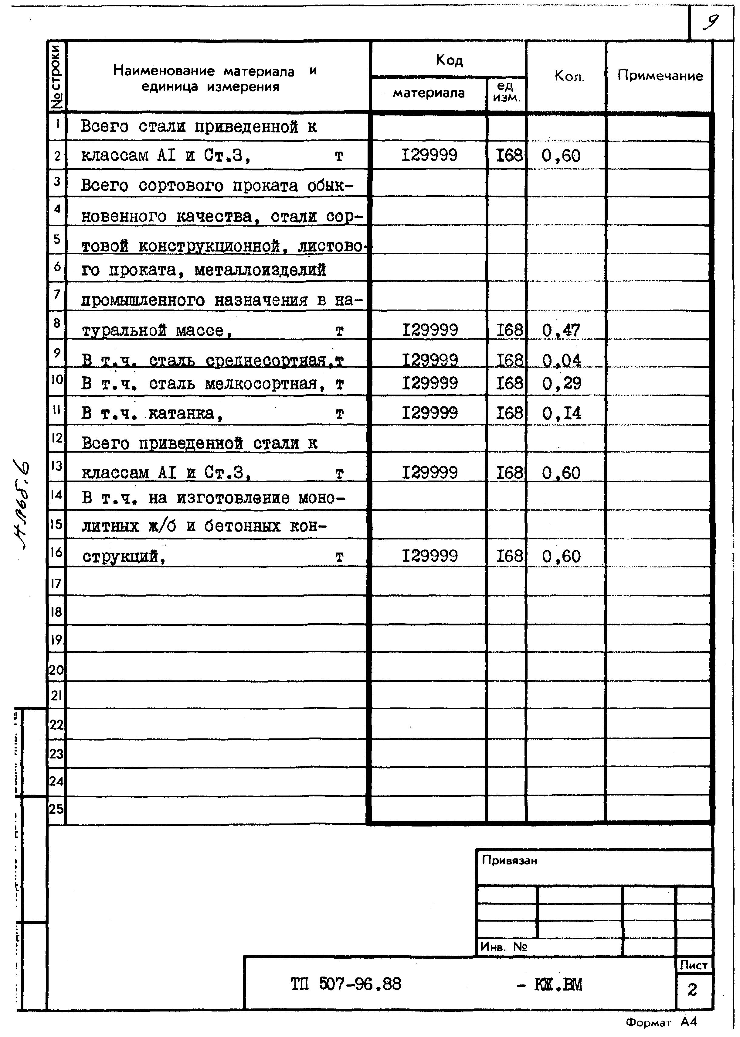 Типовой проект 507-96.88