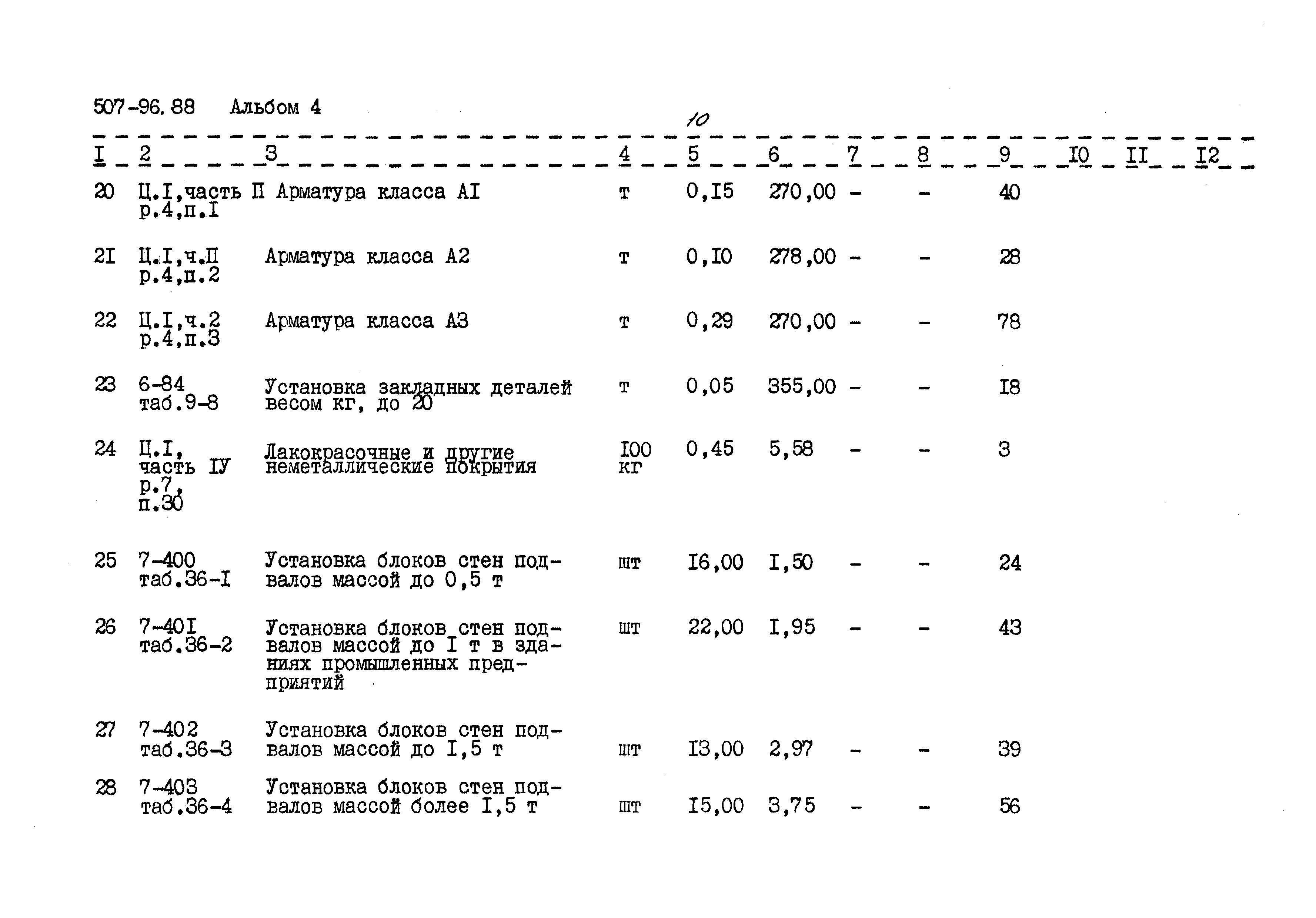 Типовой проект 507-96.88
