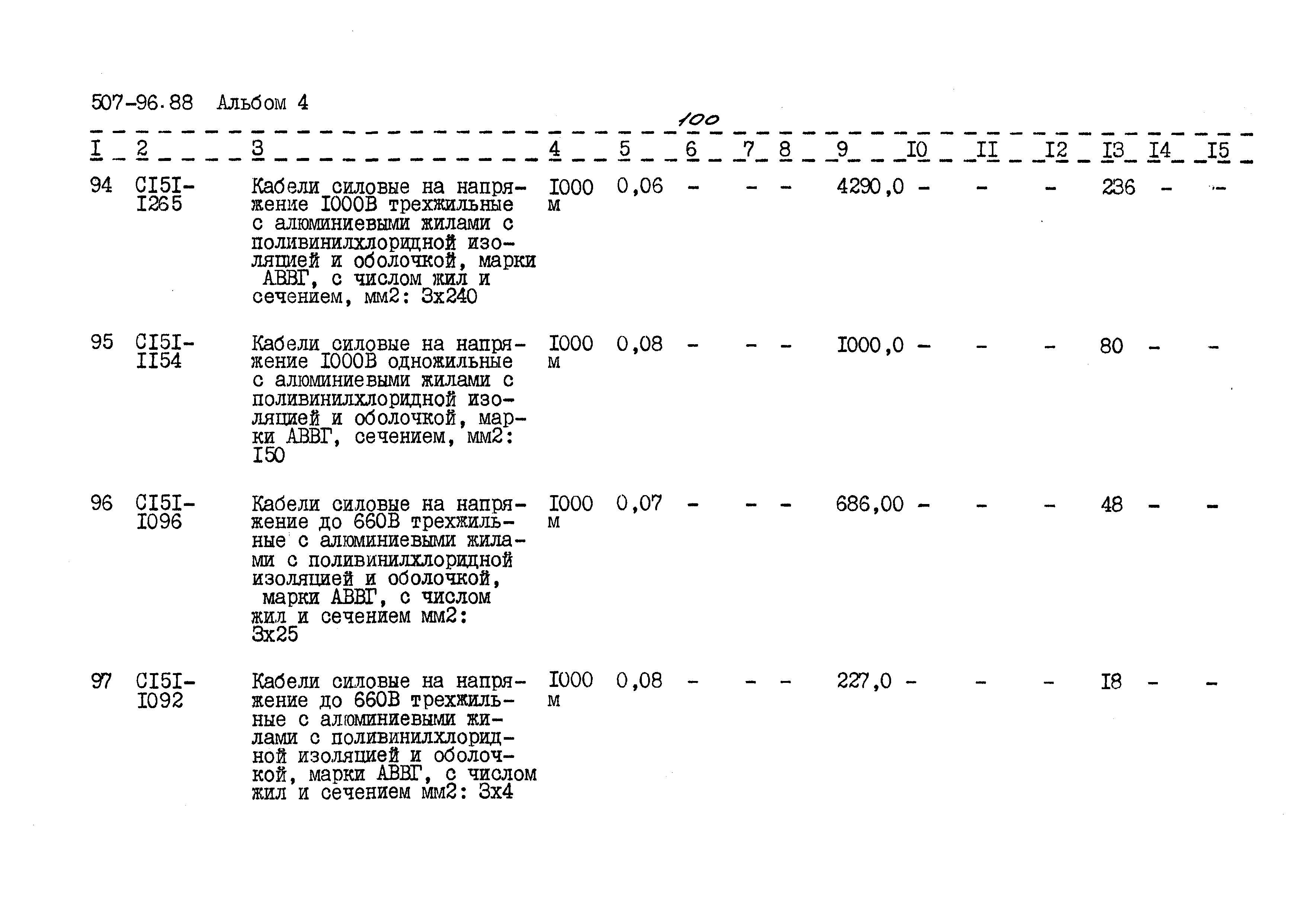 Типовой проект 507-96.88