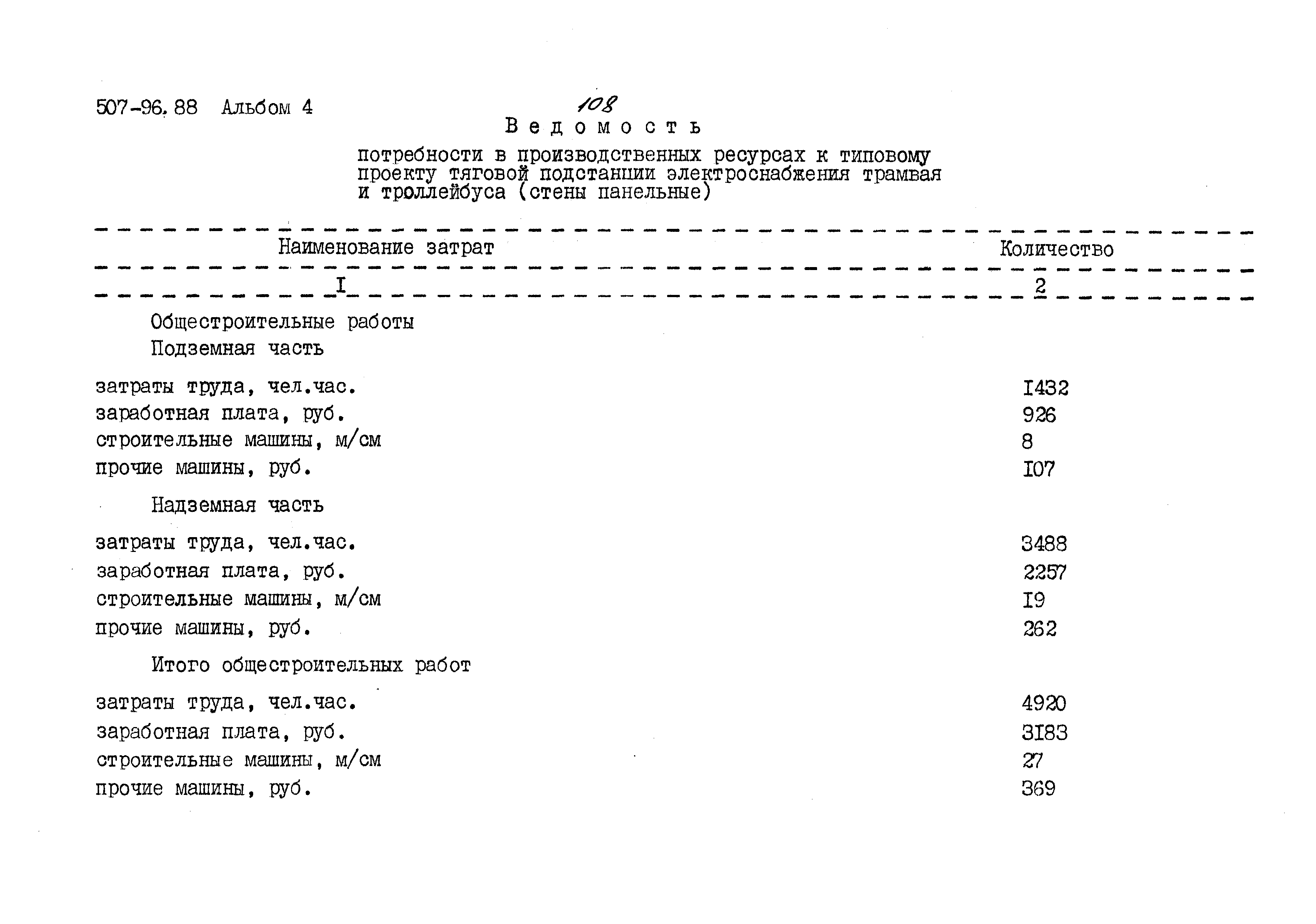 Типовой проект 507-96.88