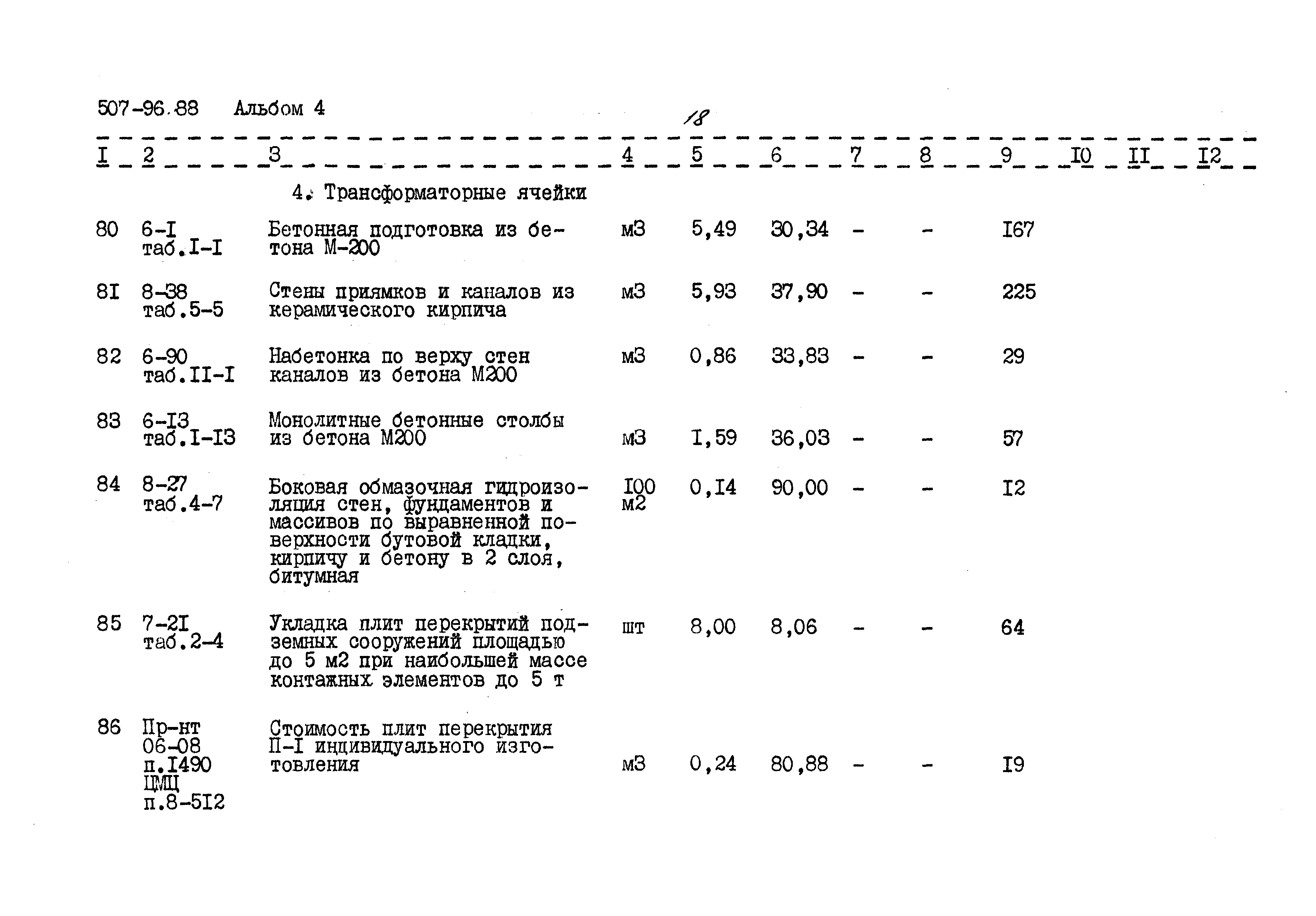 Типовой проект 507-96.88