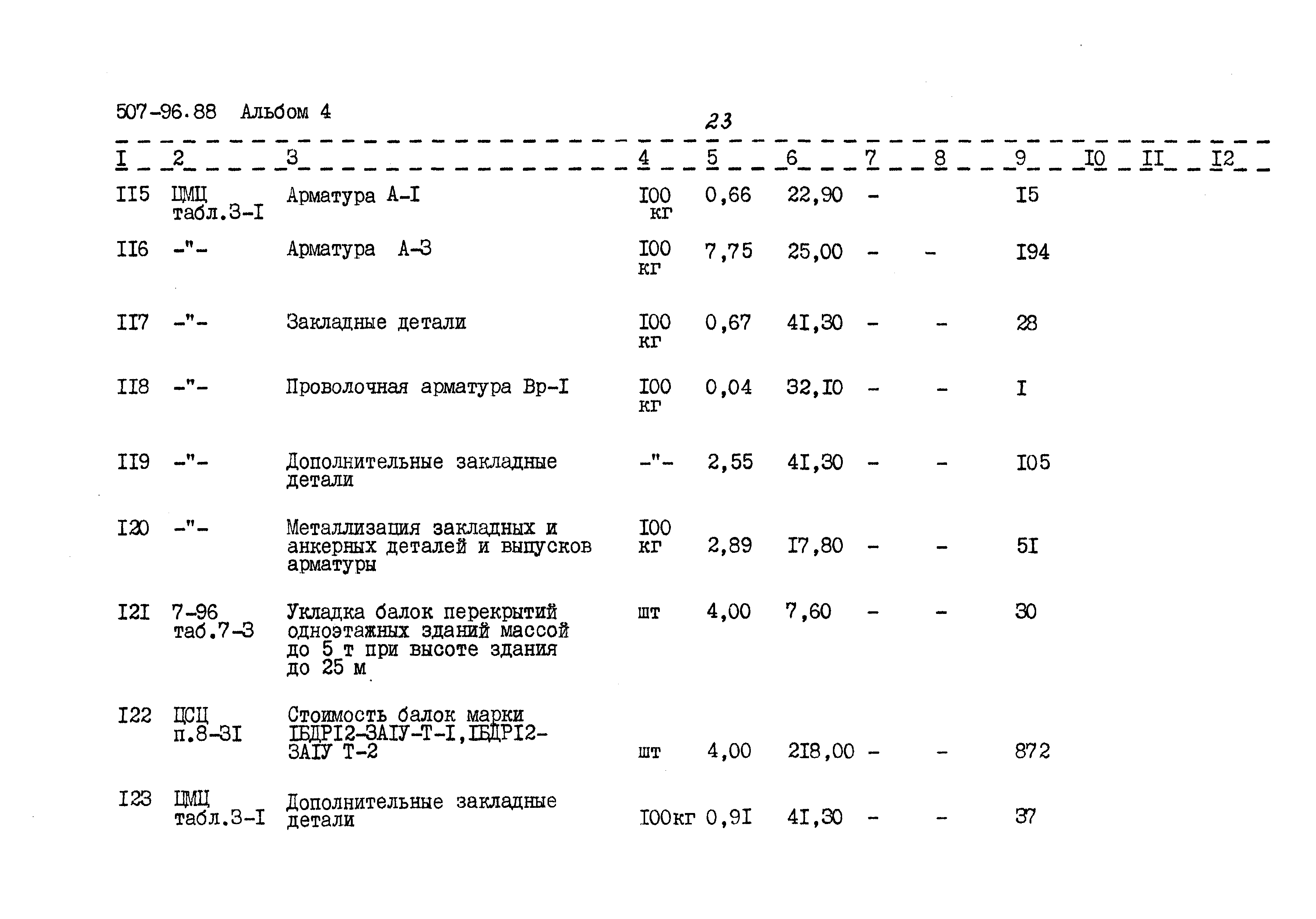 Типовой проект 507-96.88