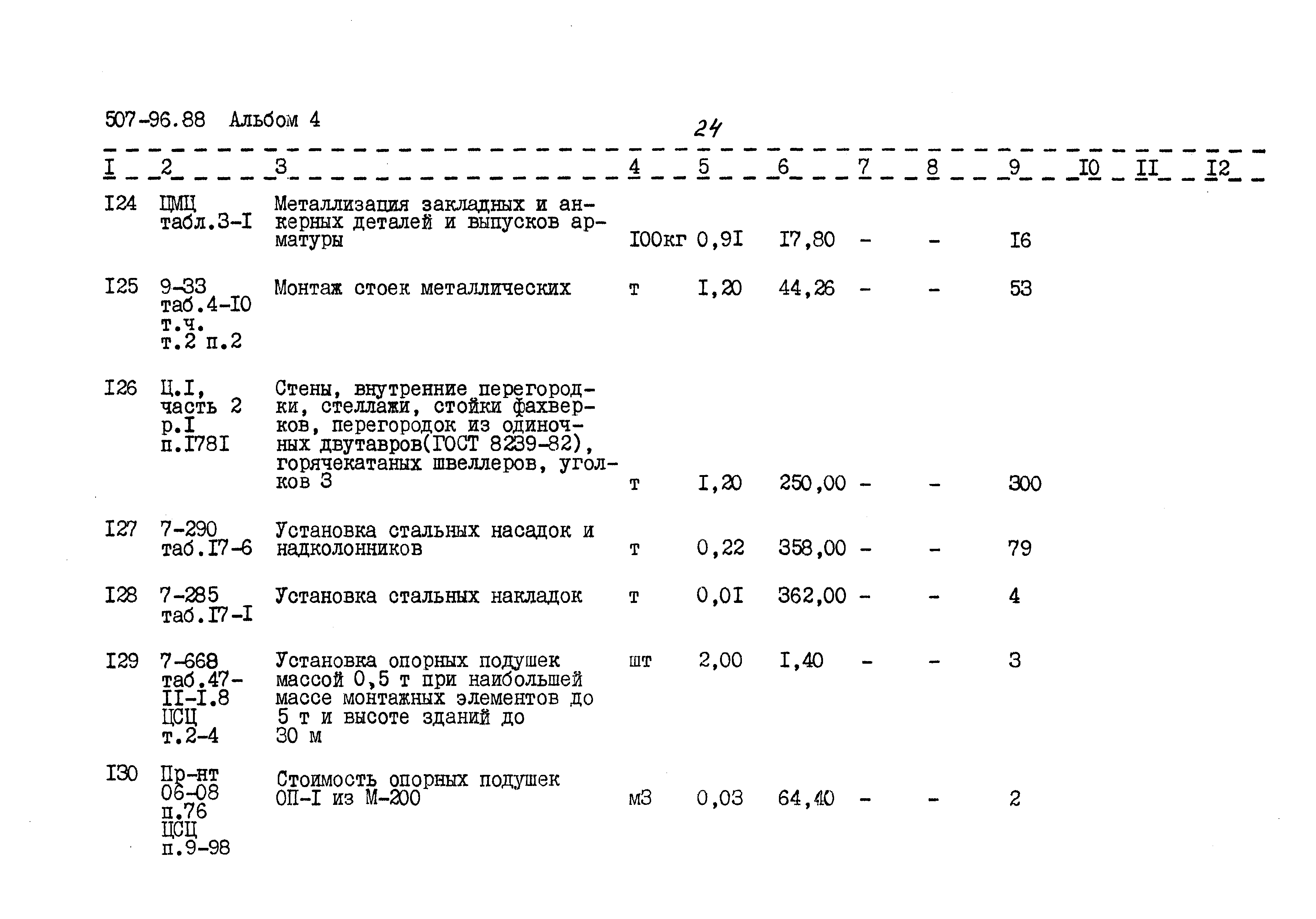 Типовой проект 507-96.88