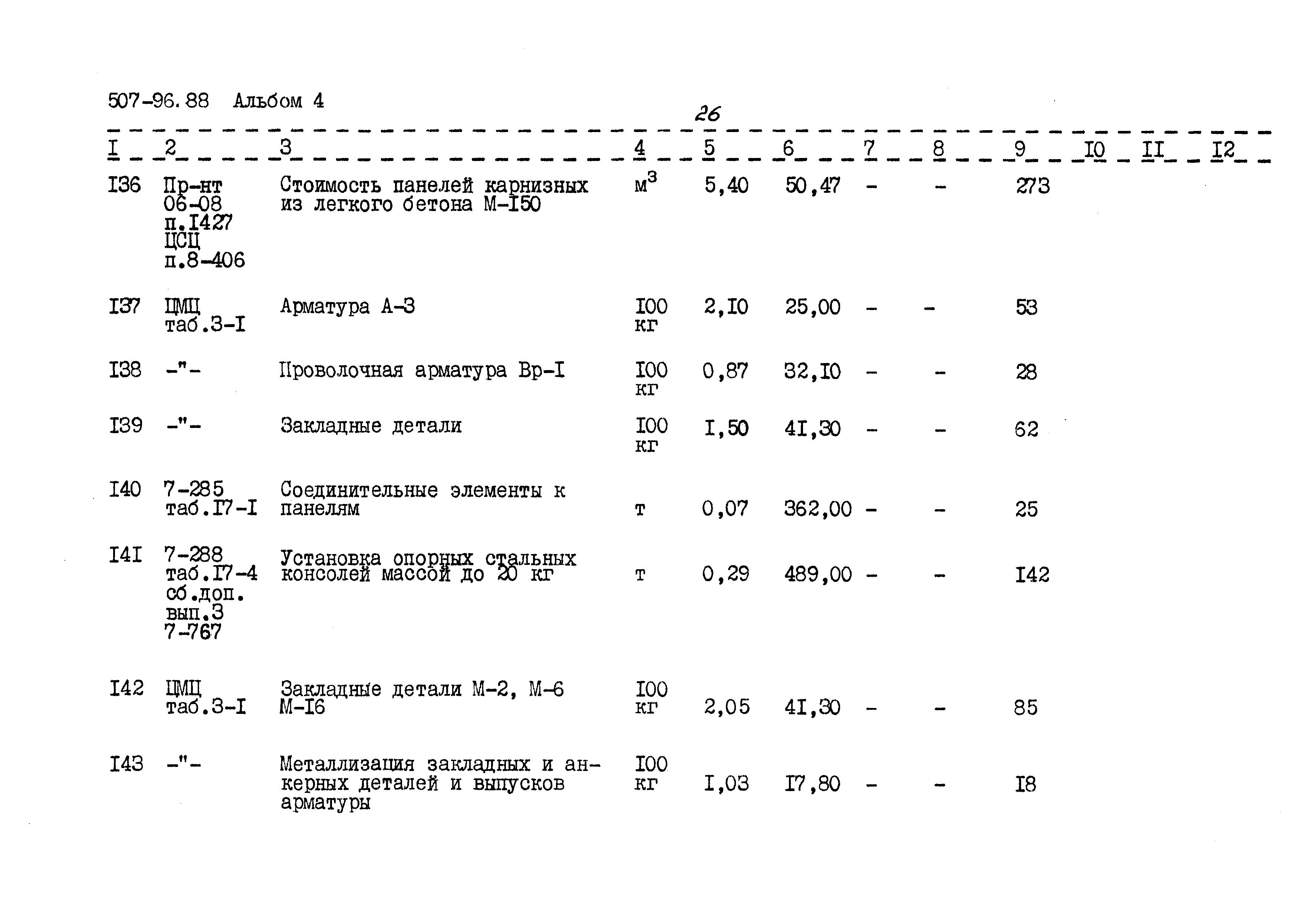 Типовой проект 507-96.88