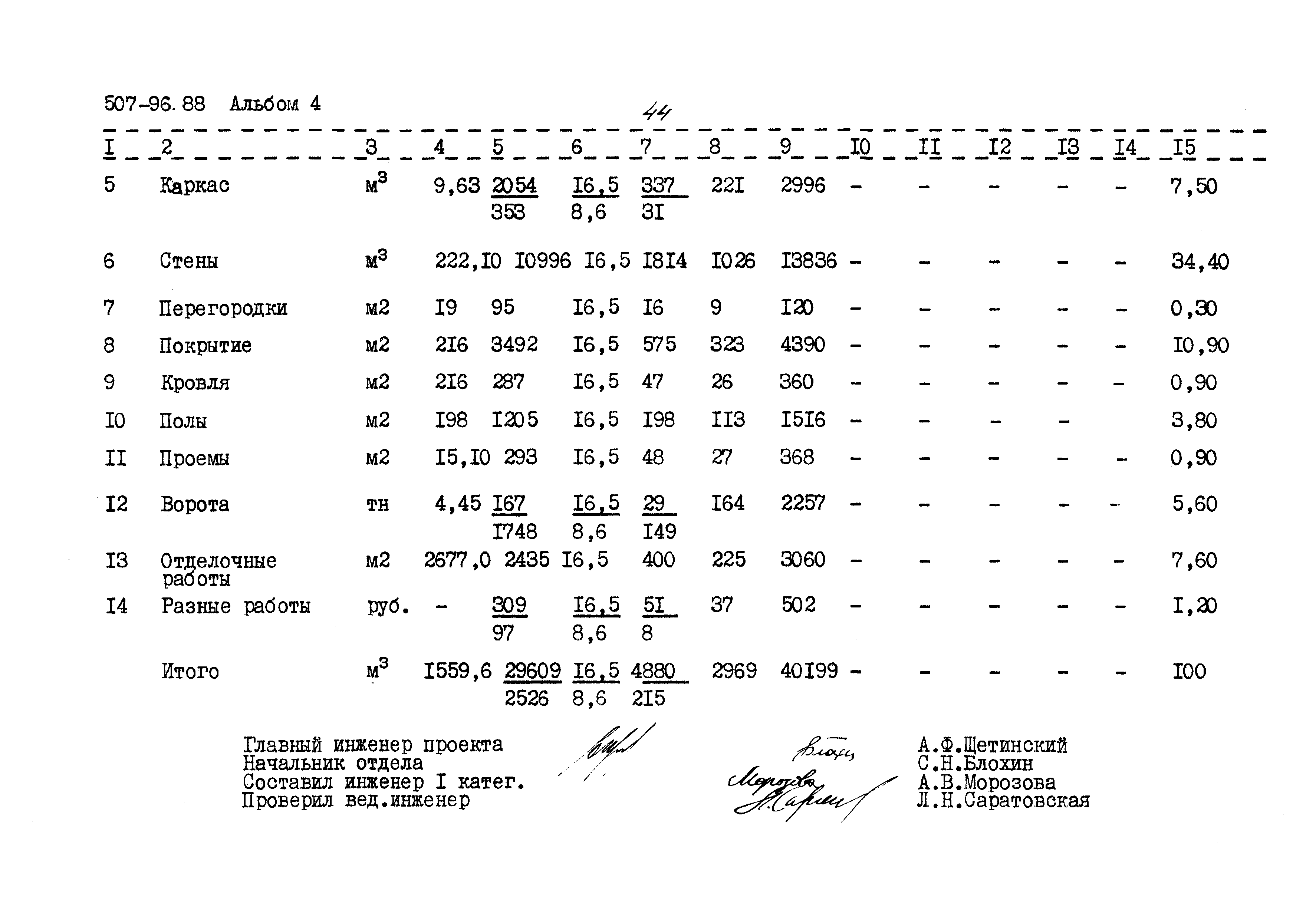Типовой проект 507-96.88