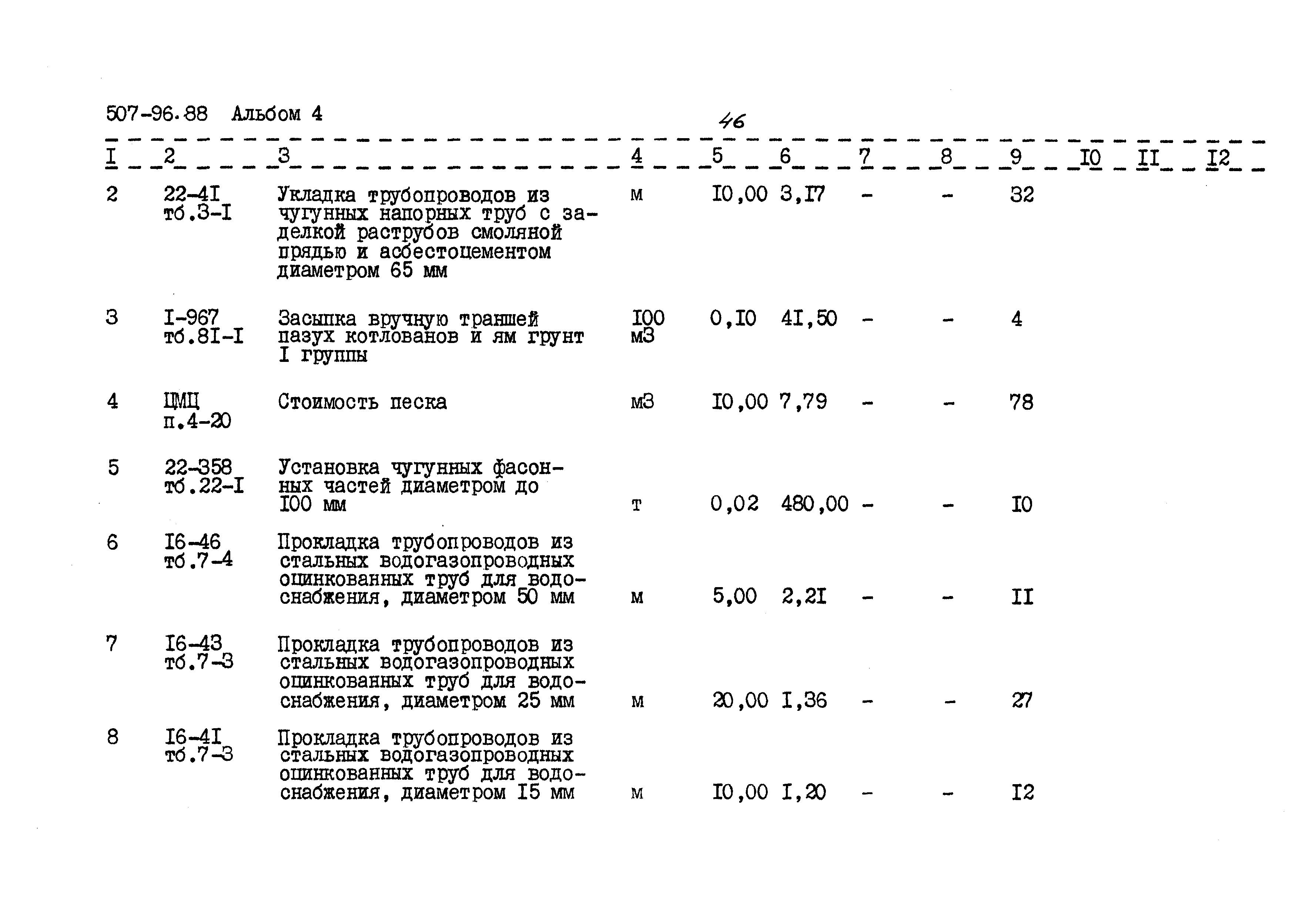 Типовой проект 507-96.88