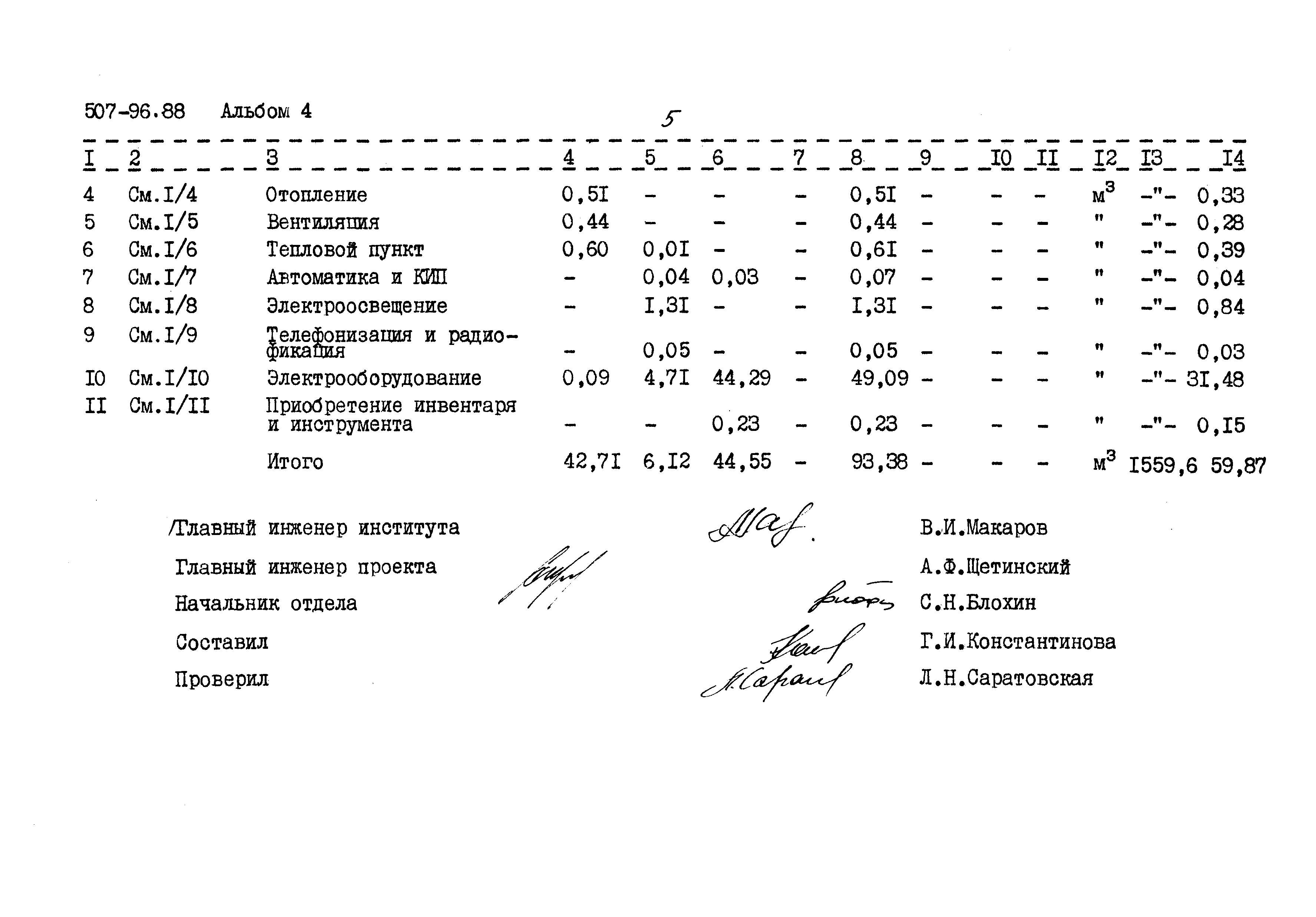 Типовой проект 507-96.88