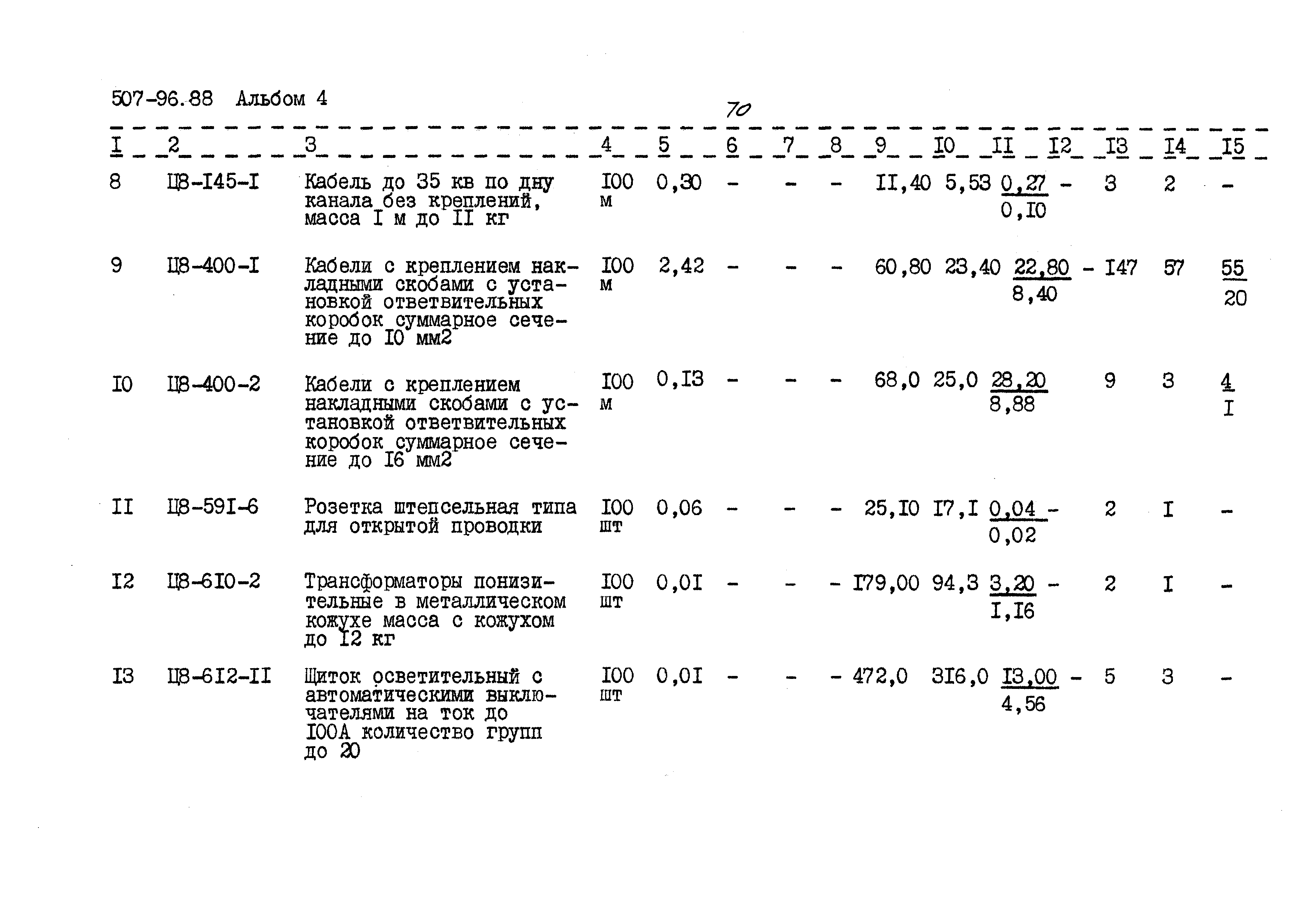 Типовой проект 507-96.88