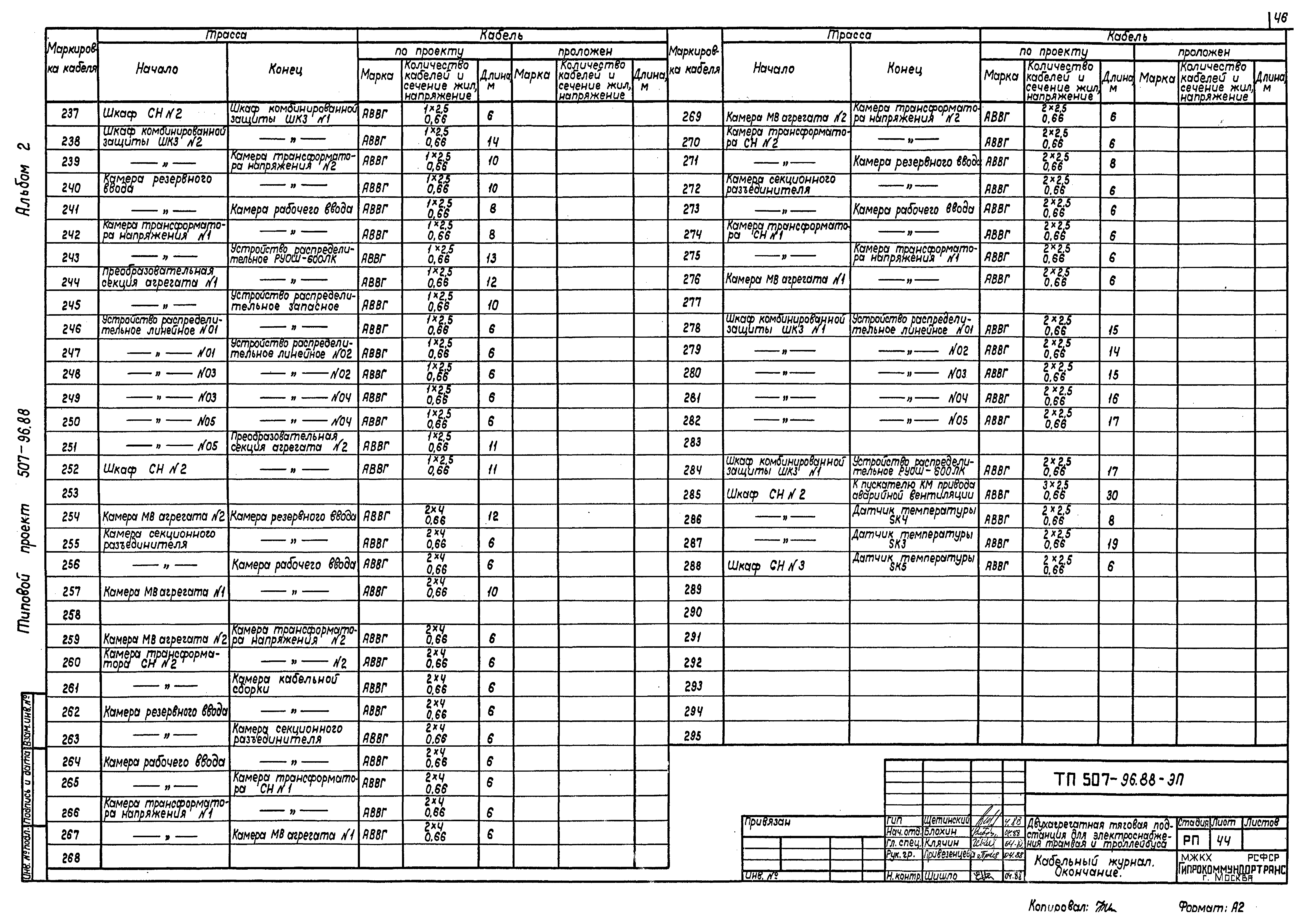 Типовой проект 507-96.88