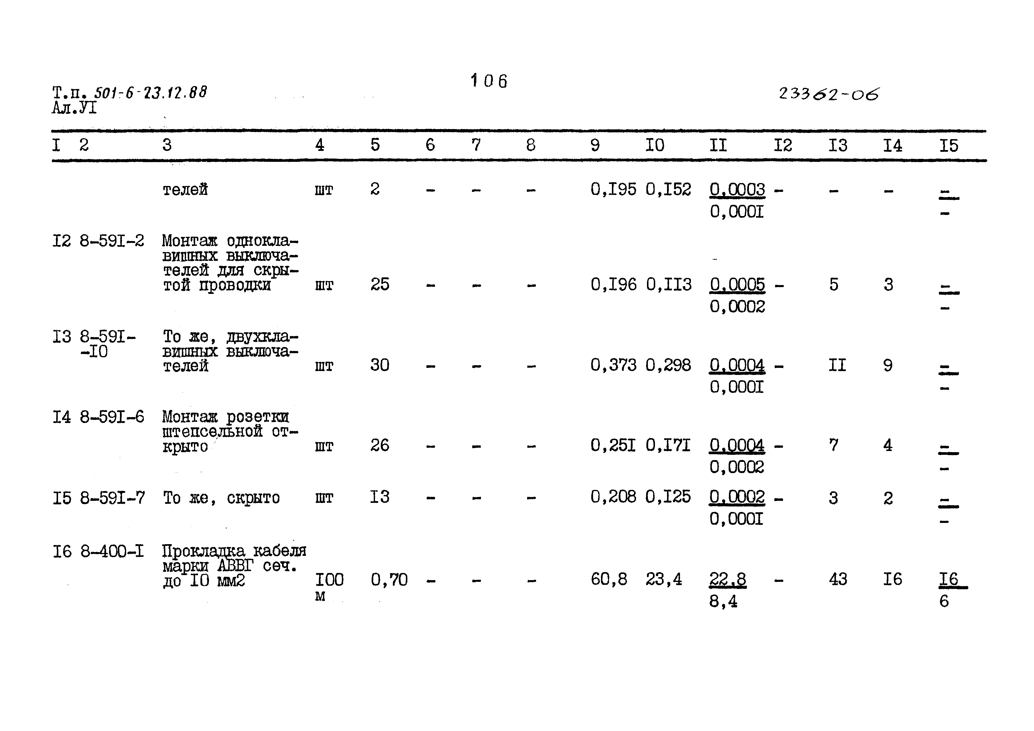 Типовой проект 501-6-23.12.88