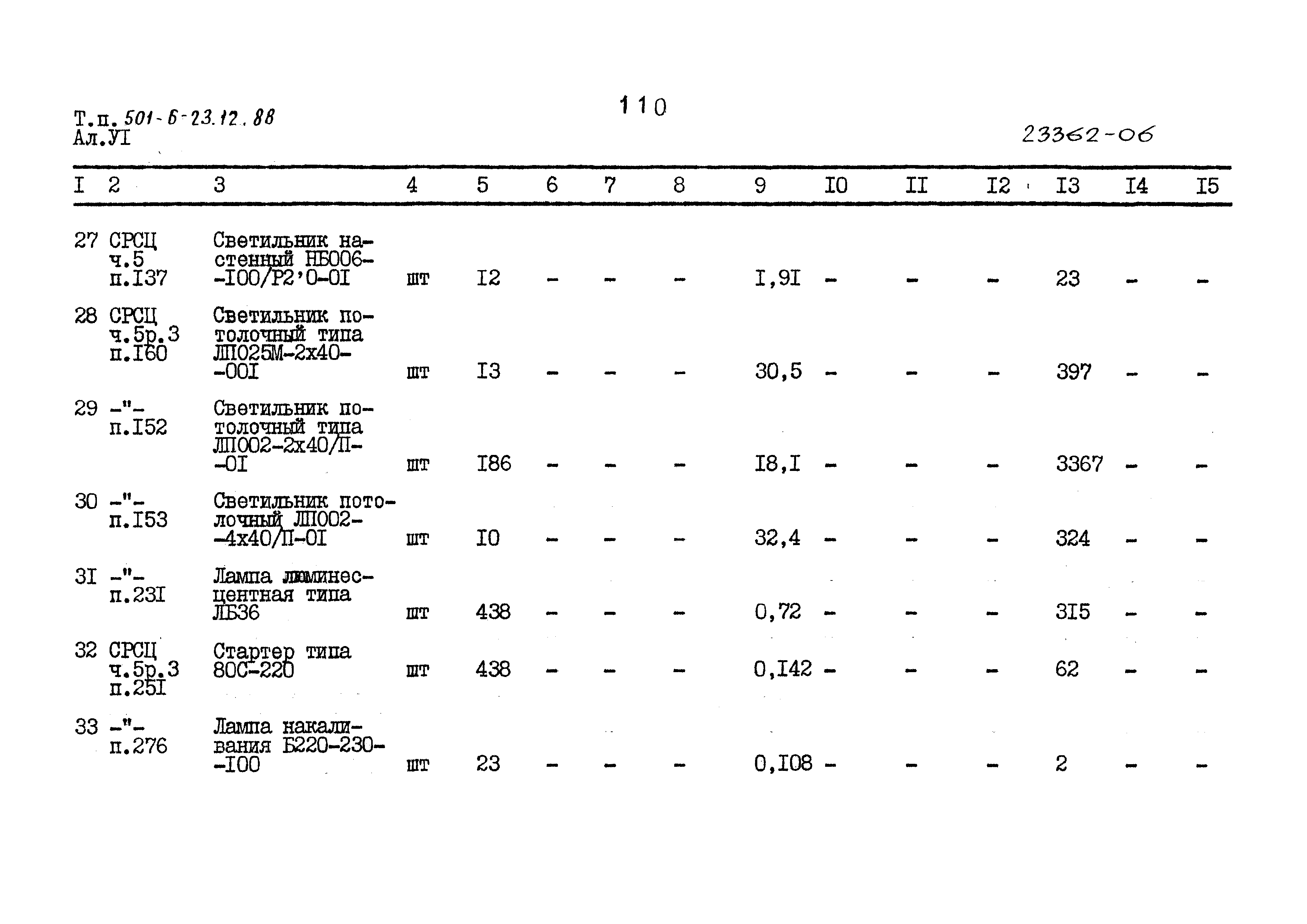 Типовой проект 501-6-23.12.88