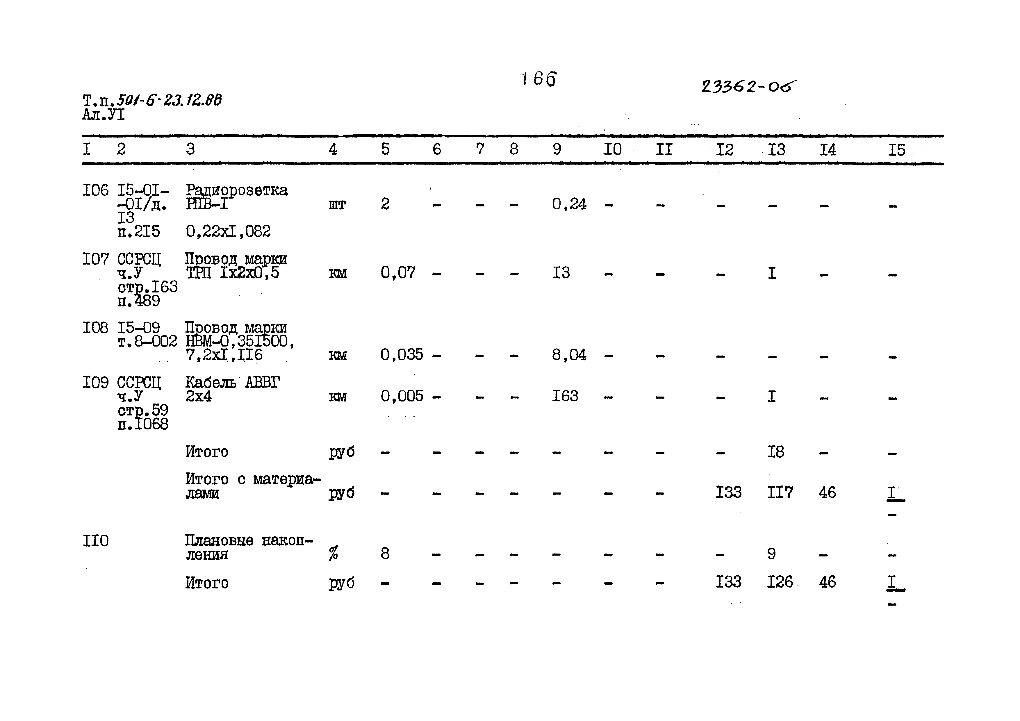 Типовой проект 501-6-23.12.88