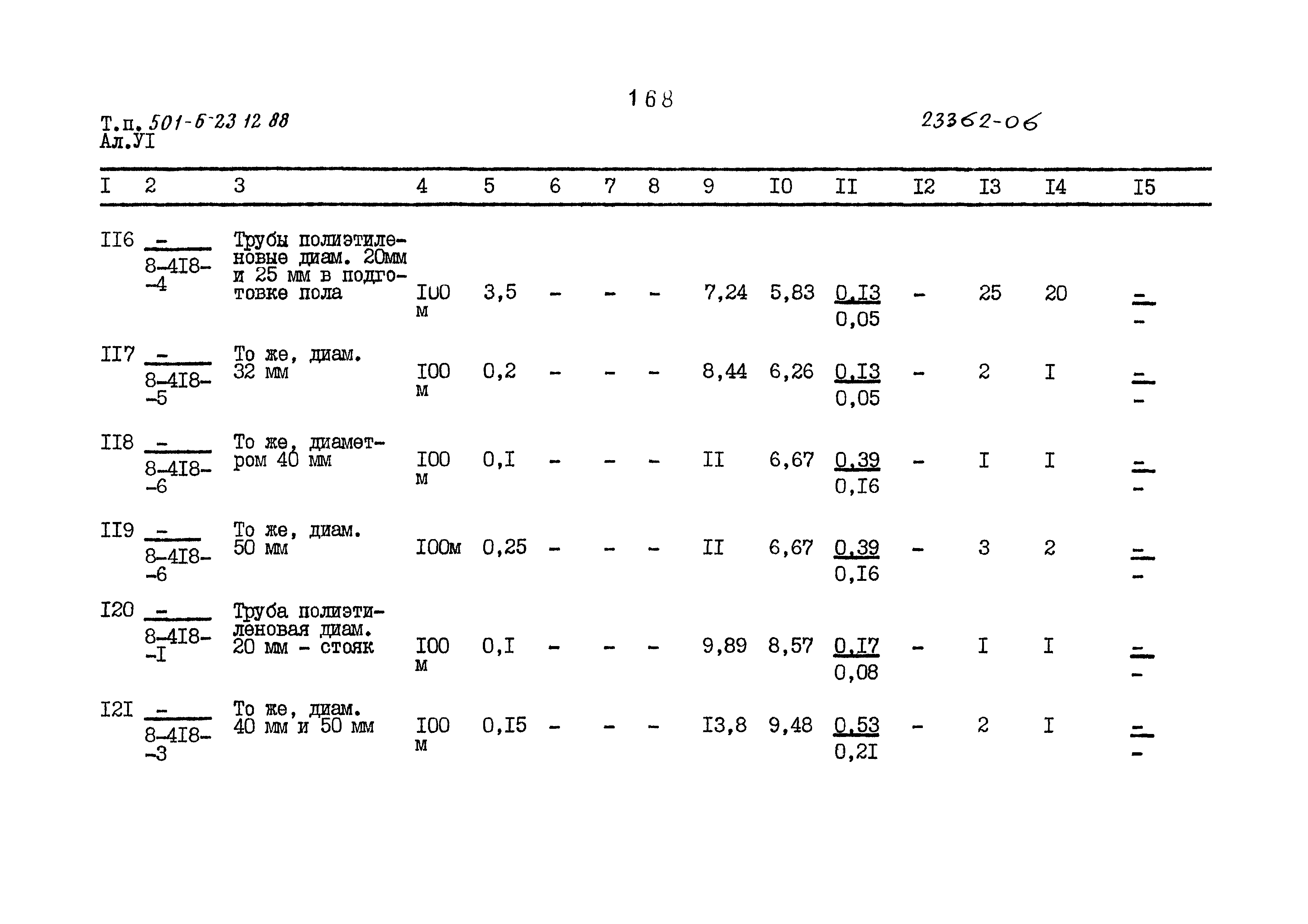 Типовой проект 501-6-23.12.88