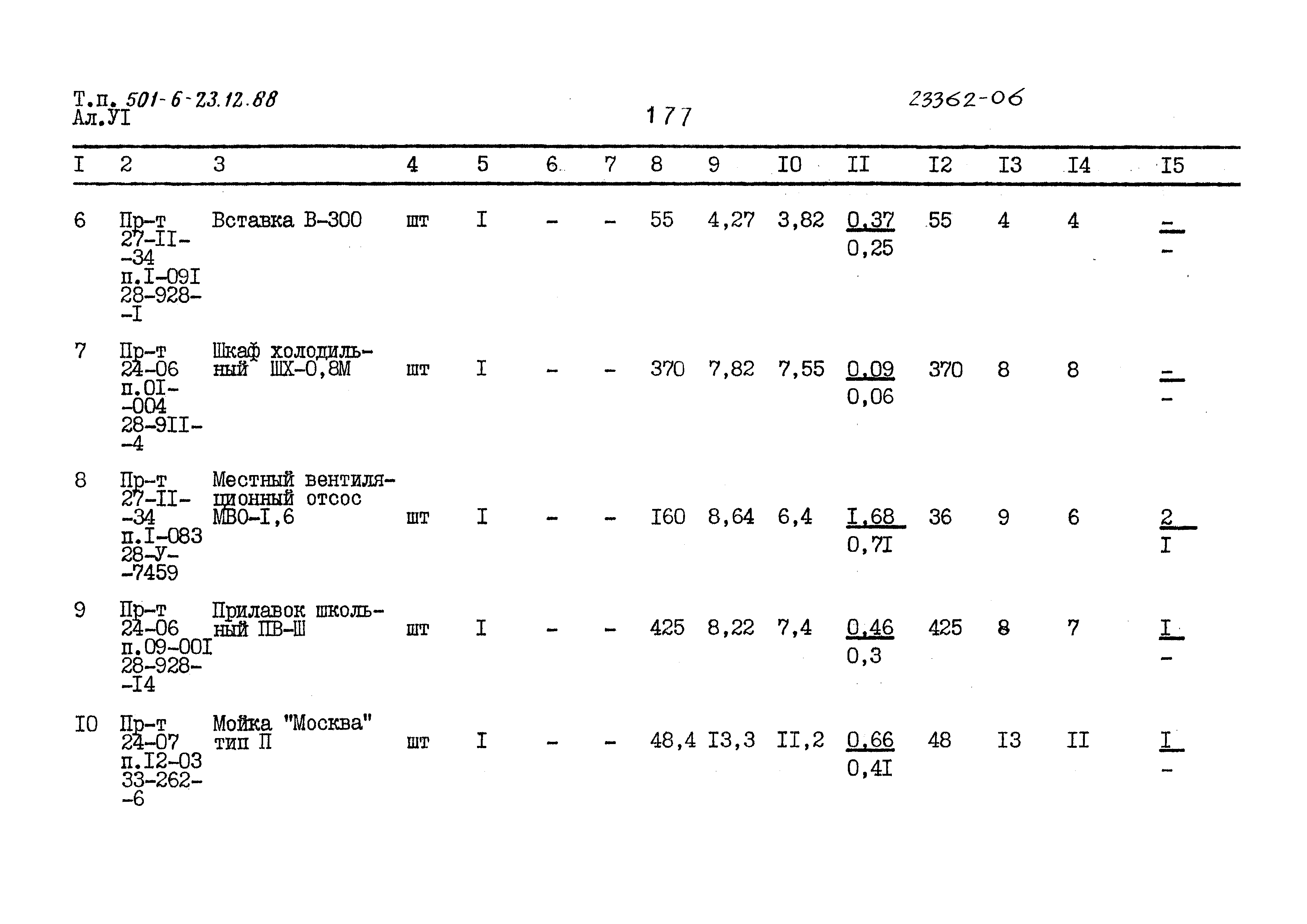 Типовой проект 501-6-23.12.88