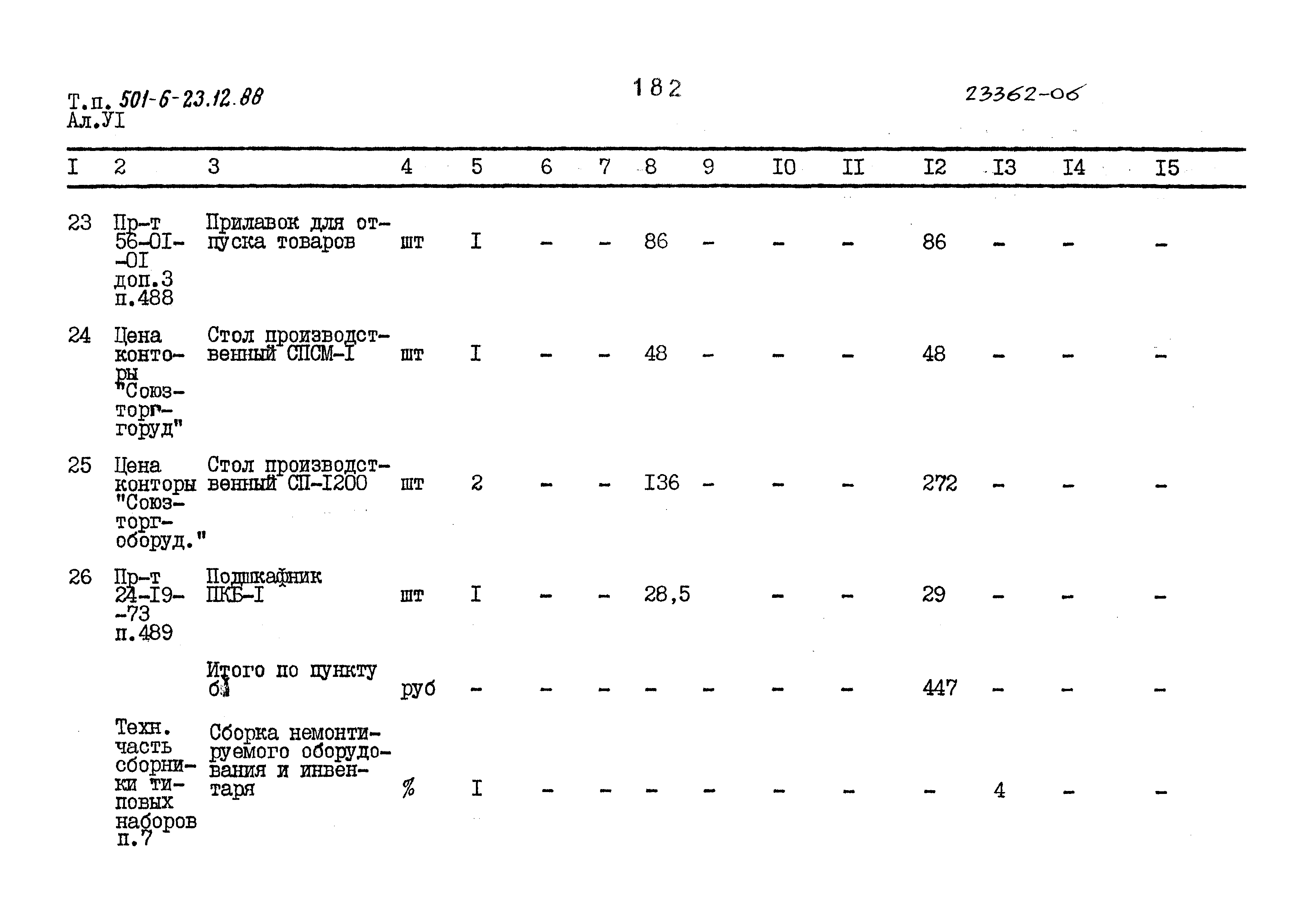 Типовой проект 501-6-23.12.88