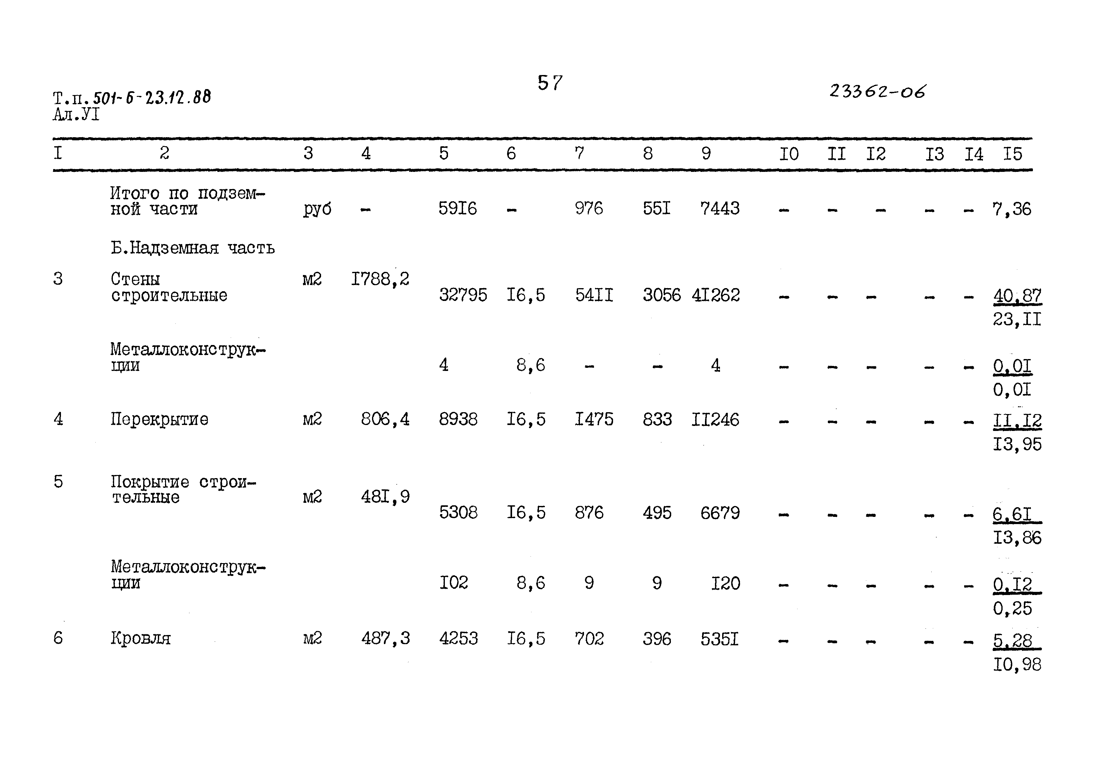 Типовой проект 501-6-23.12.88