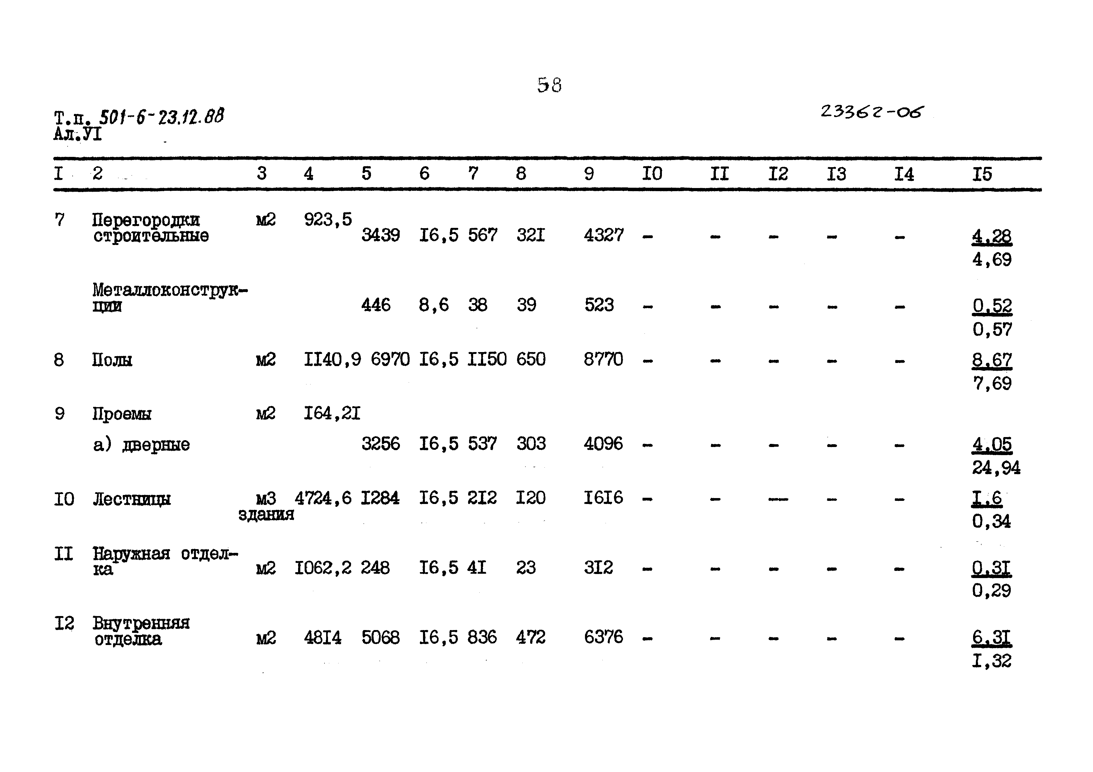 Типовой проект 501-6-23.12.88