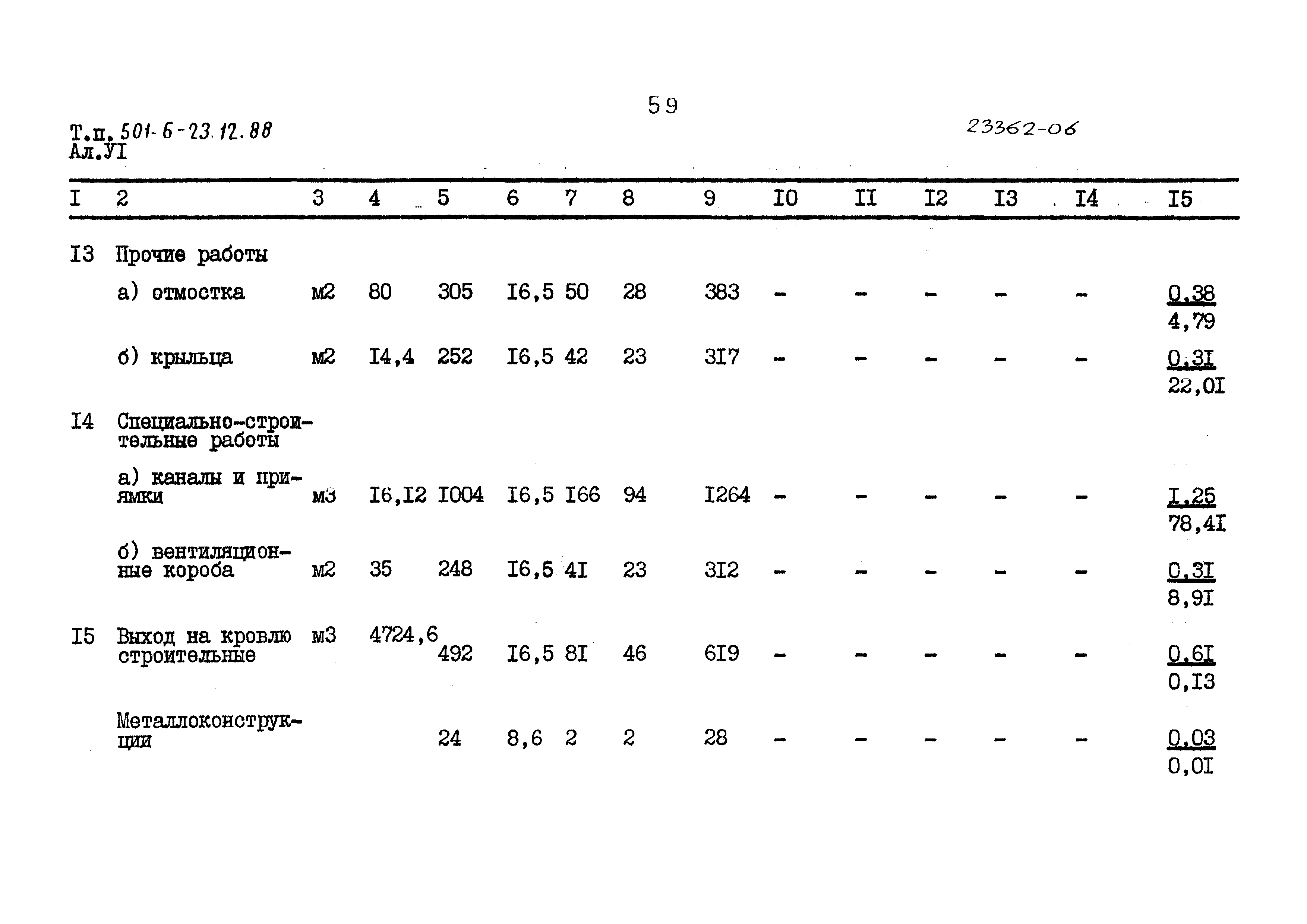 Типовой проект 501-6-23.12.88