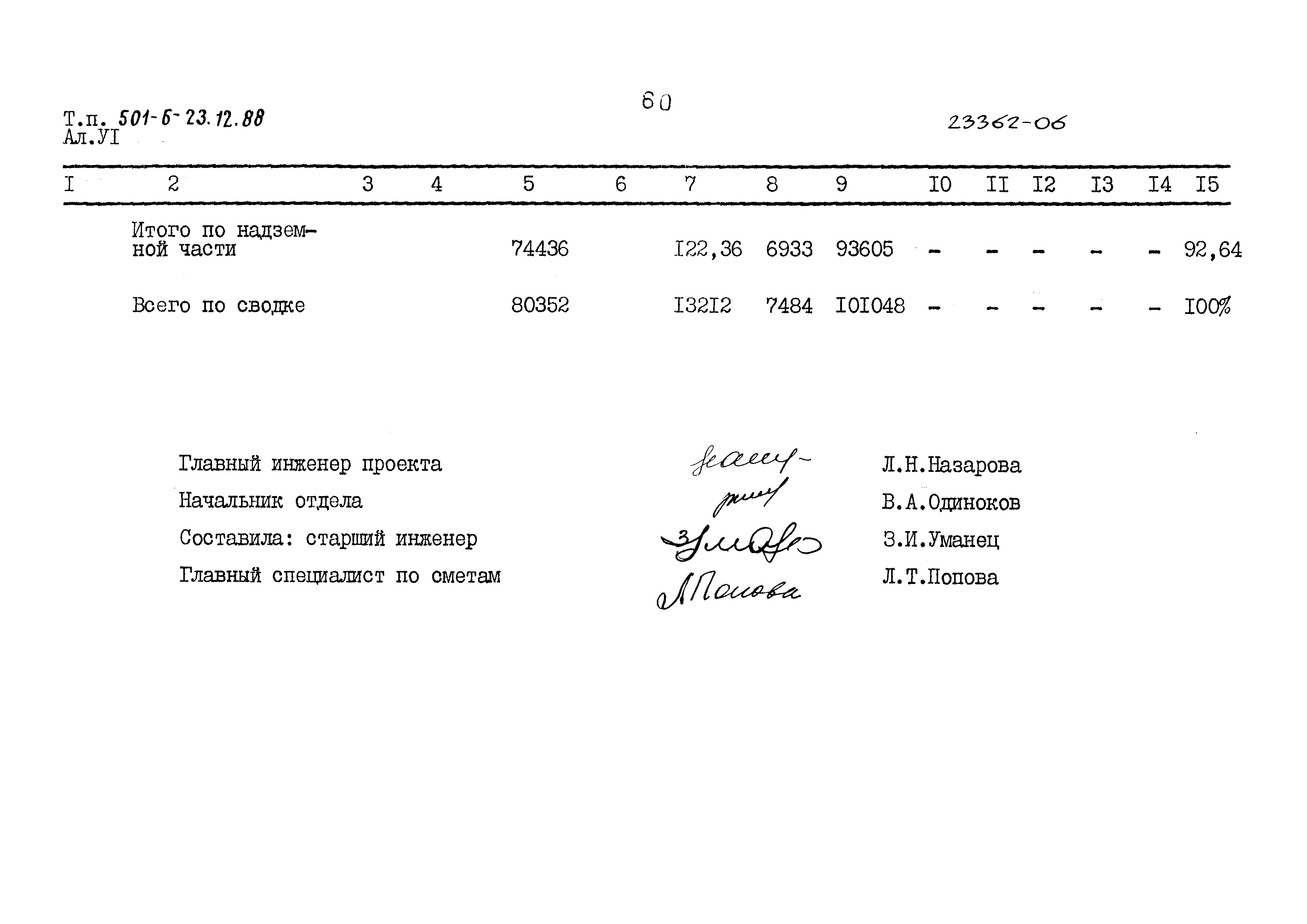Типовой проект 501-6-23.12.88
