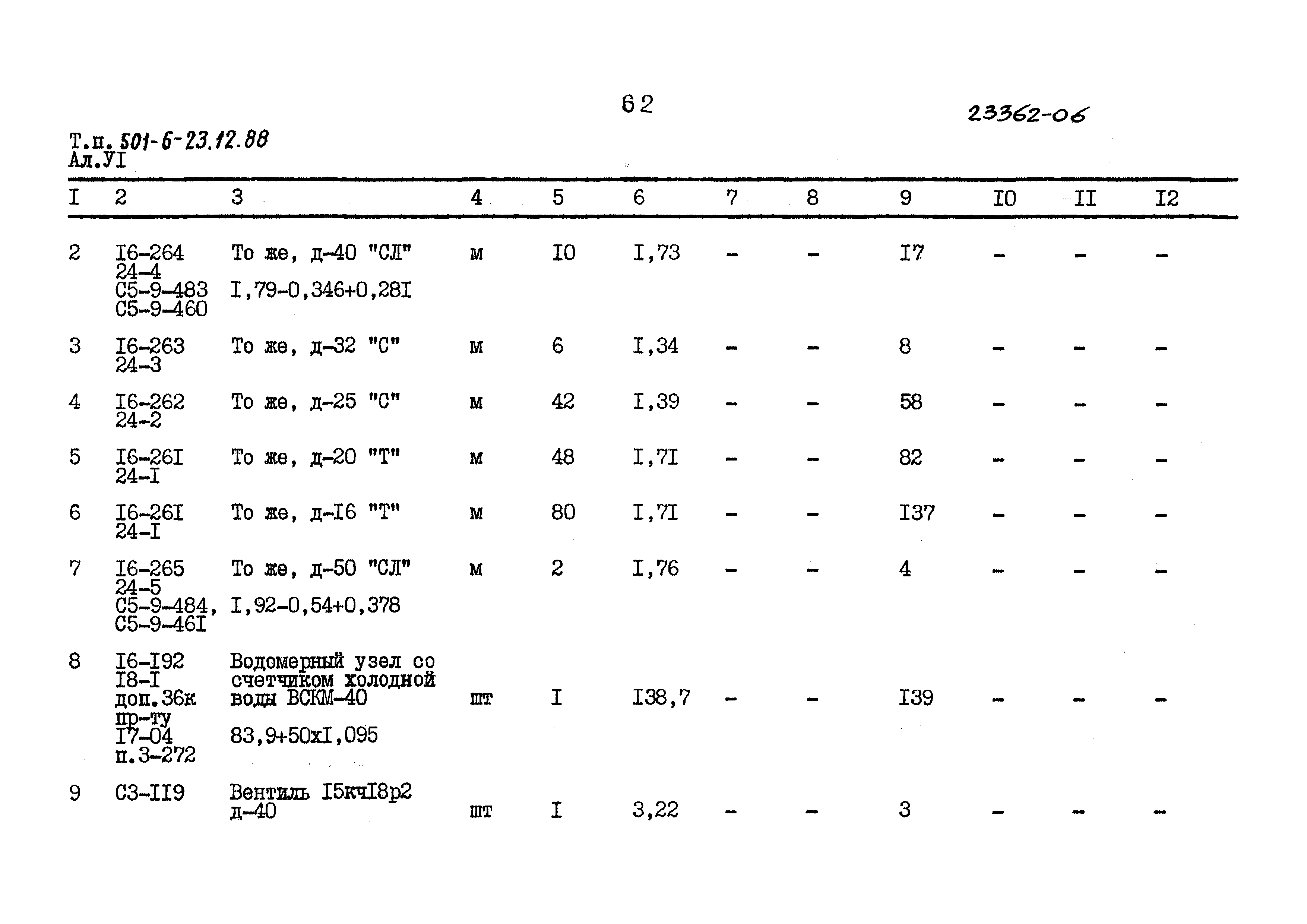 Типовой проект 501-6-23.12.88