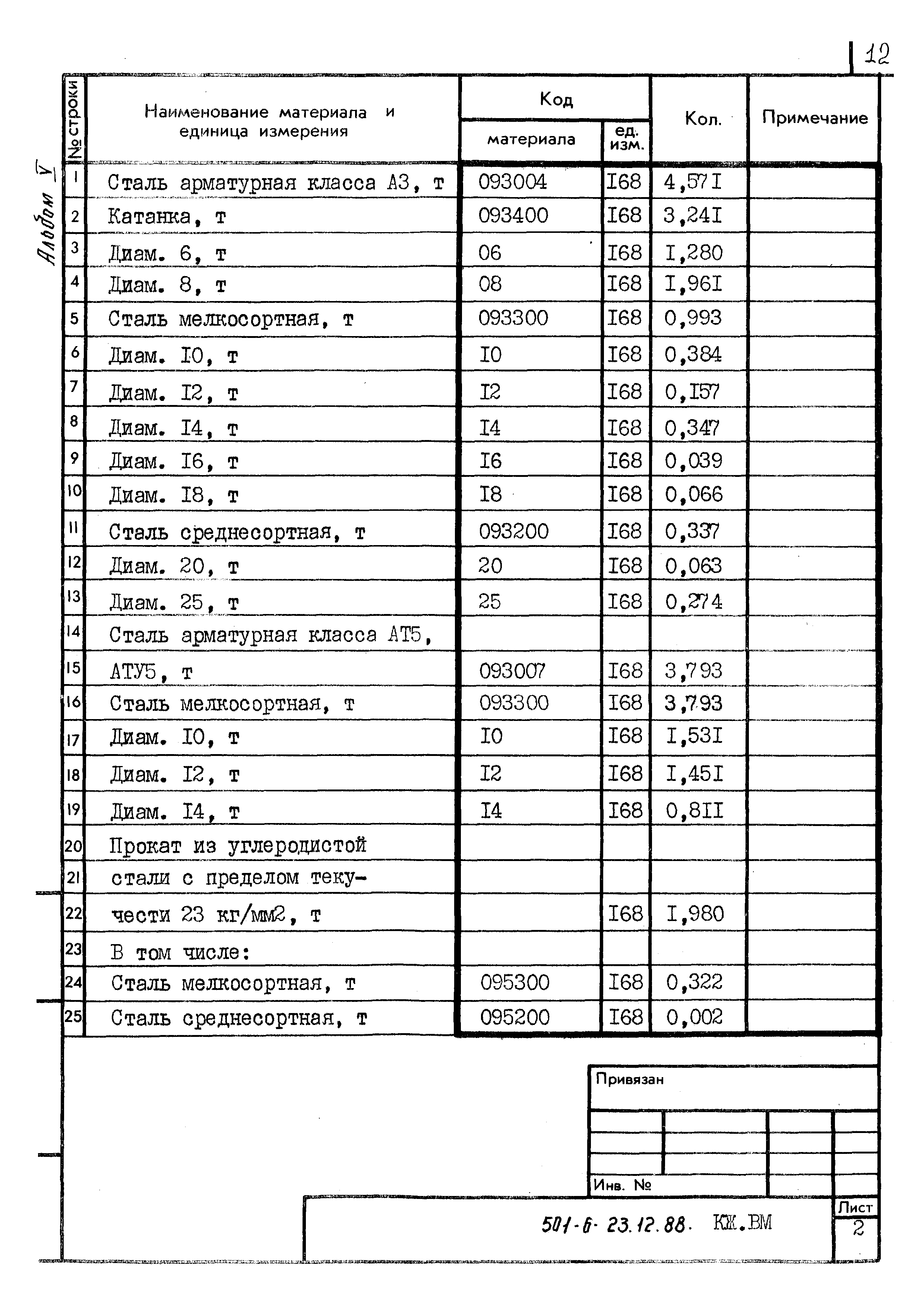 Типовой проект 501-6-23.12.88