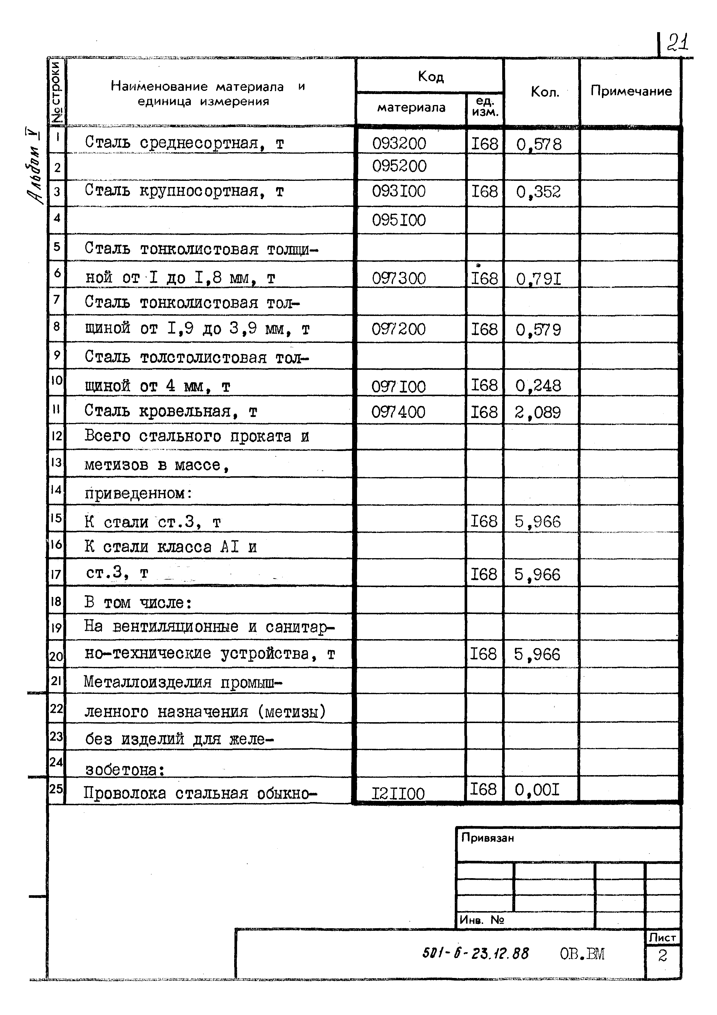 Типовой проект 501-6-23.12.88
