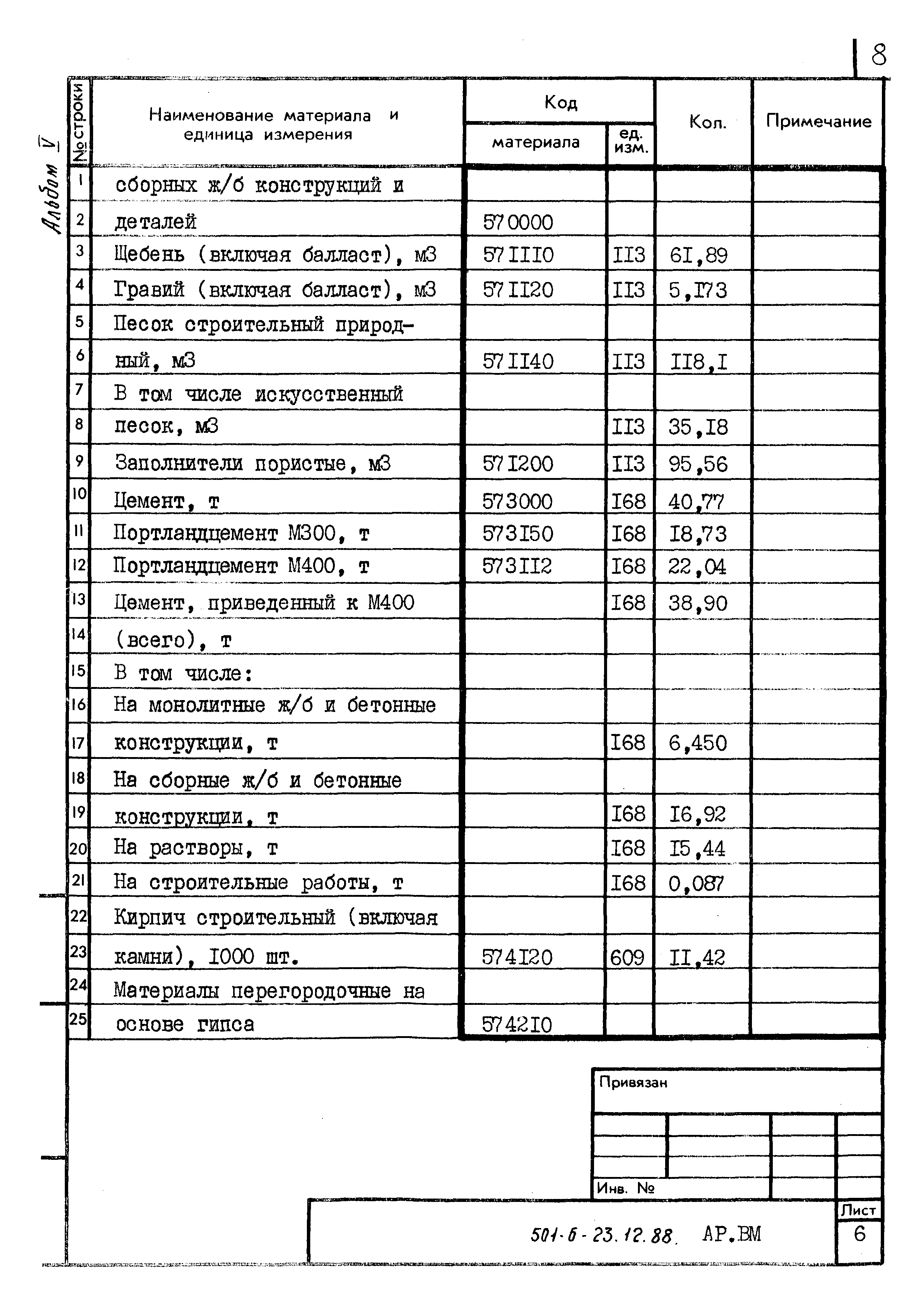 Типовой проект 501-6-23.12.88