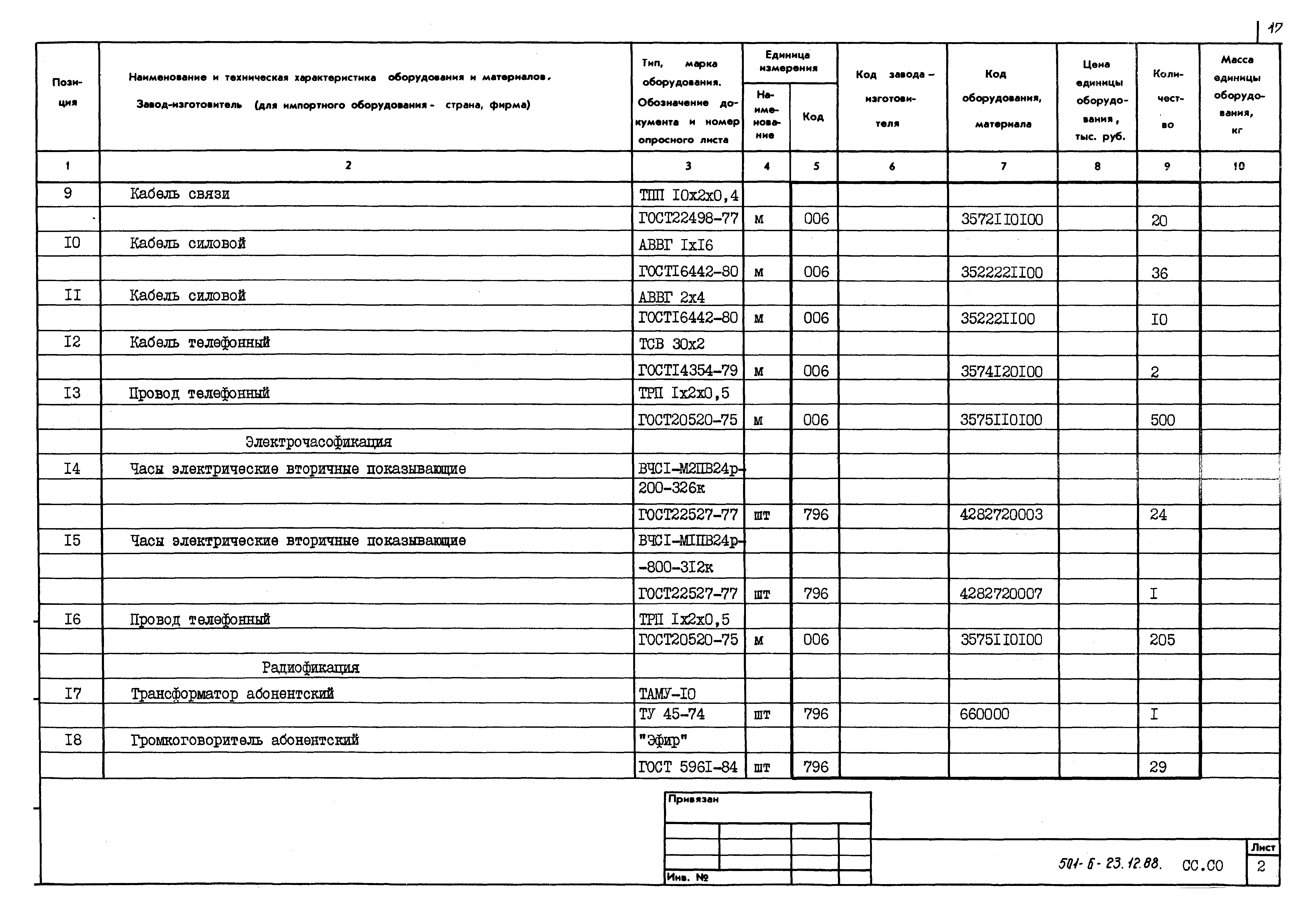 Спецификация оборудования