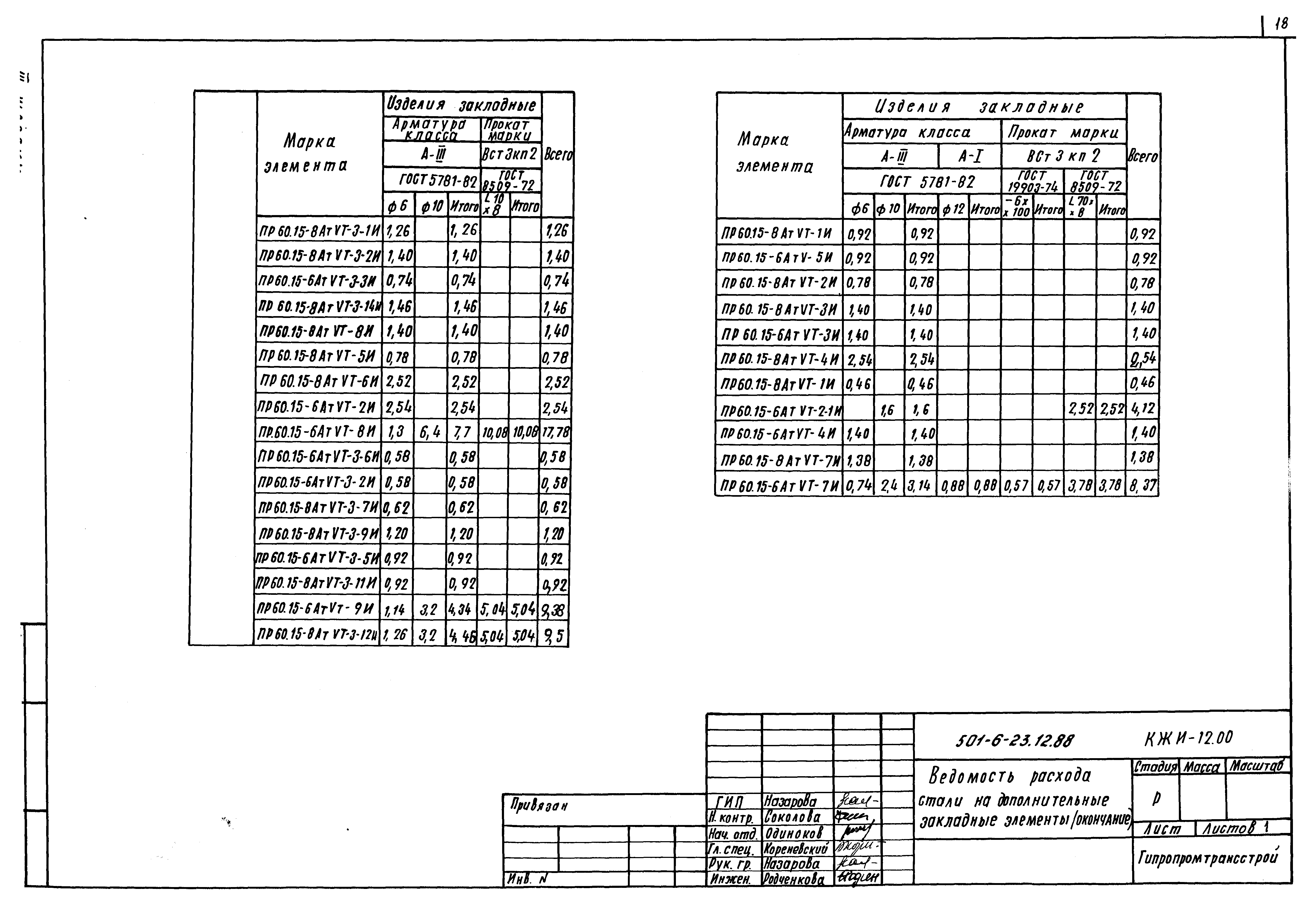 Типовой проект 501-6-23.12.88
