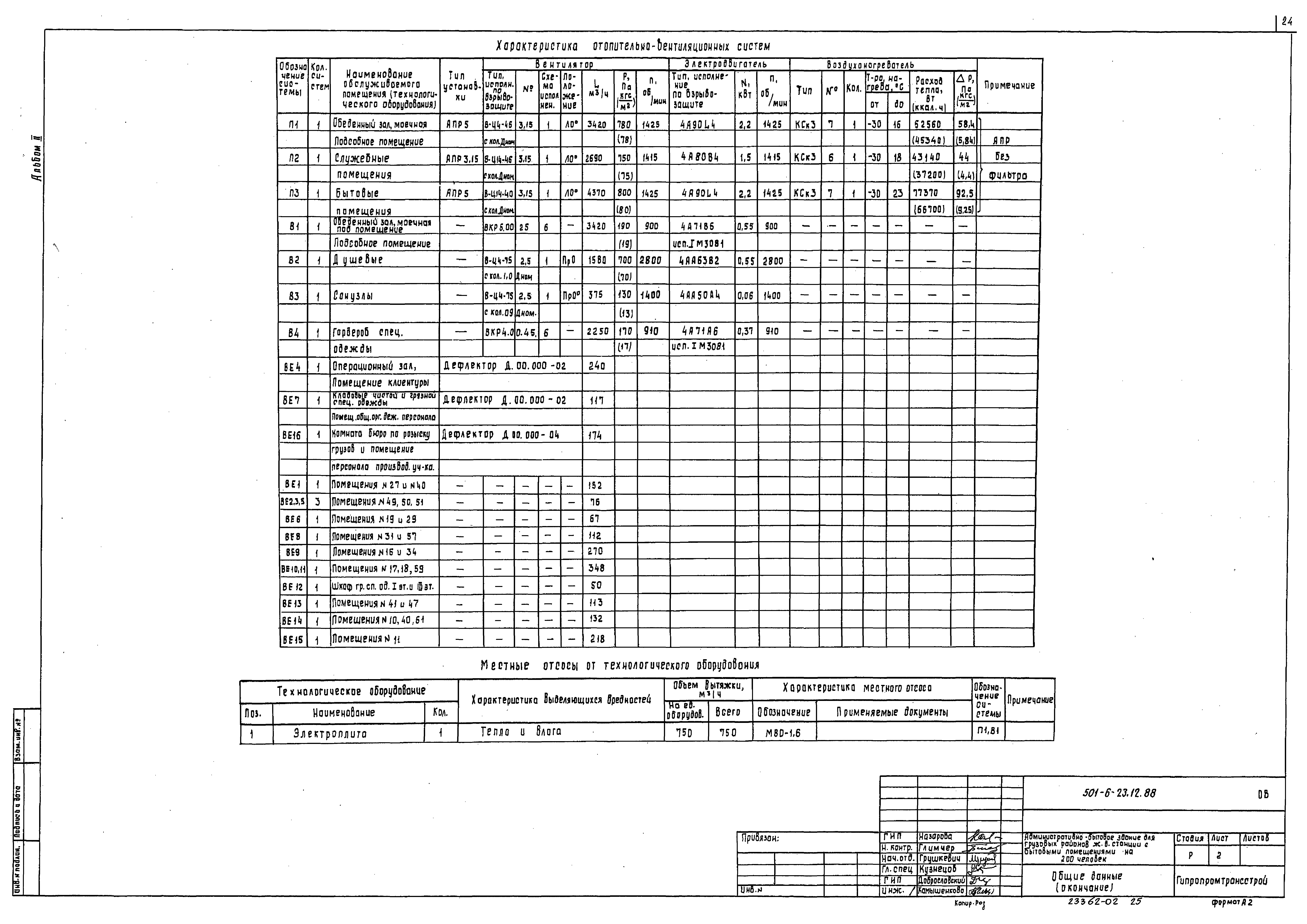 Типовой проект 501-6-23.12.88