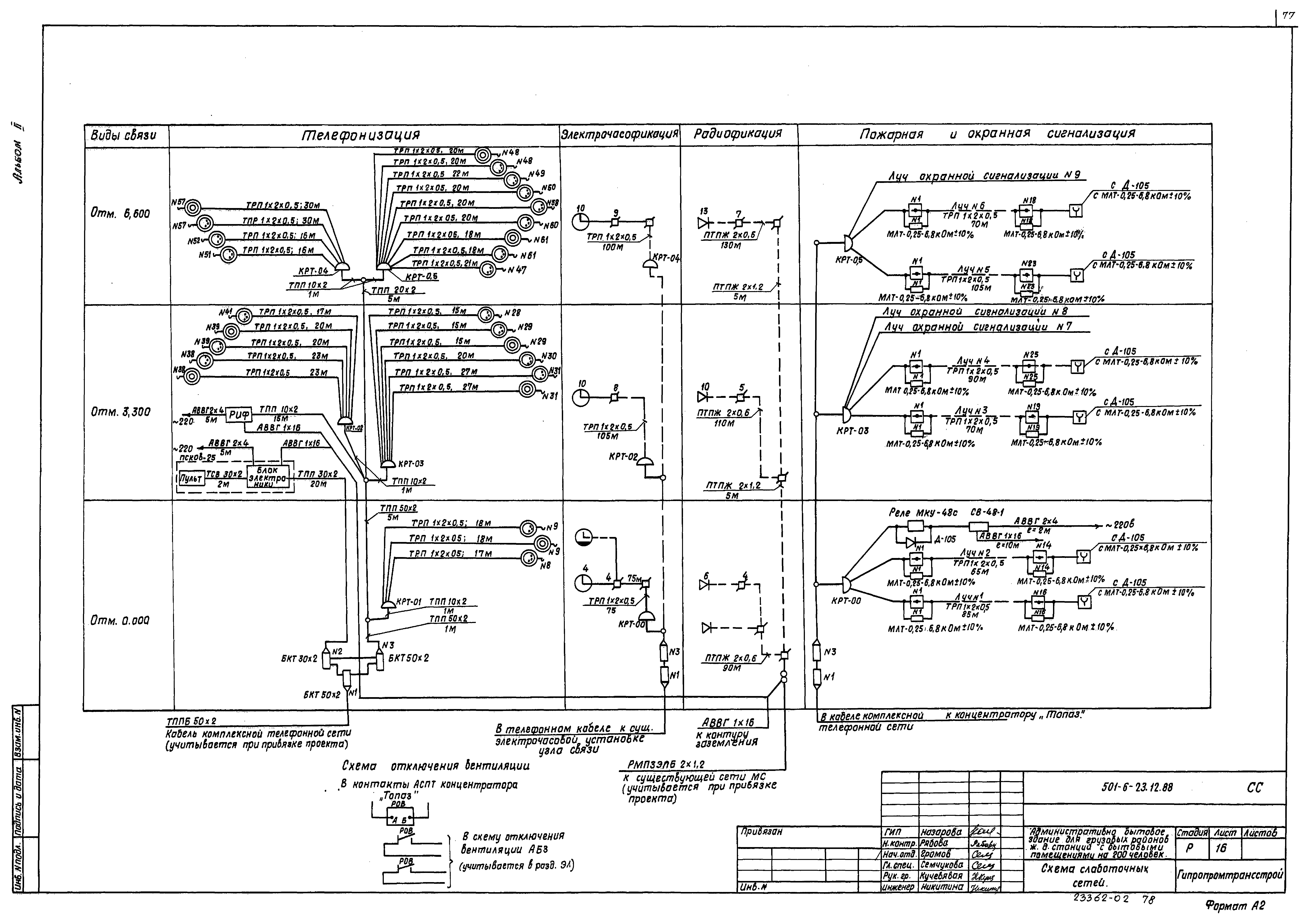 Типовой проект 501-6-23.12.88