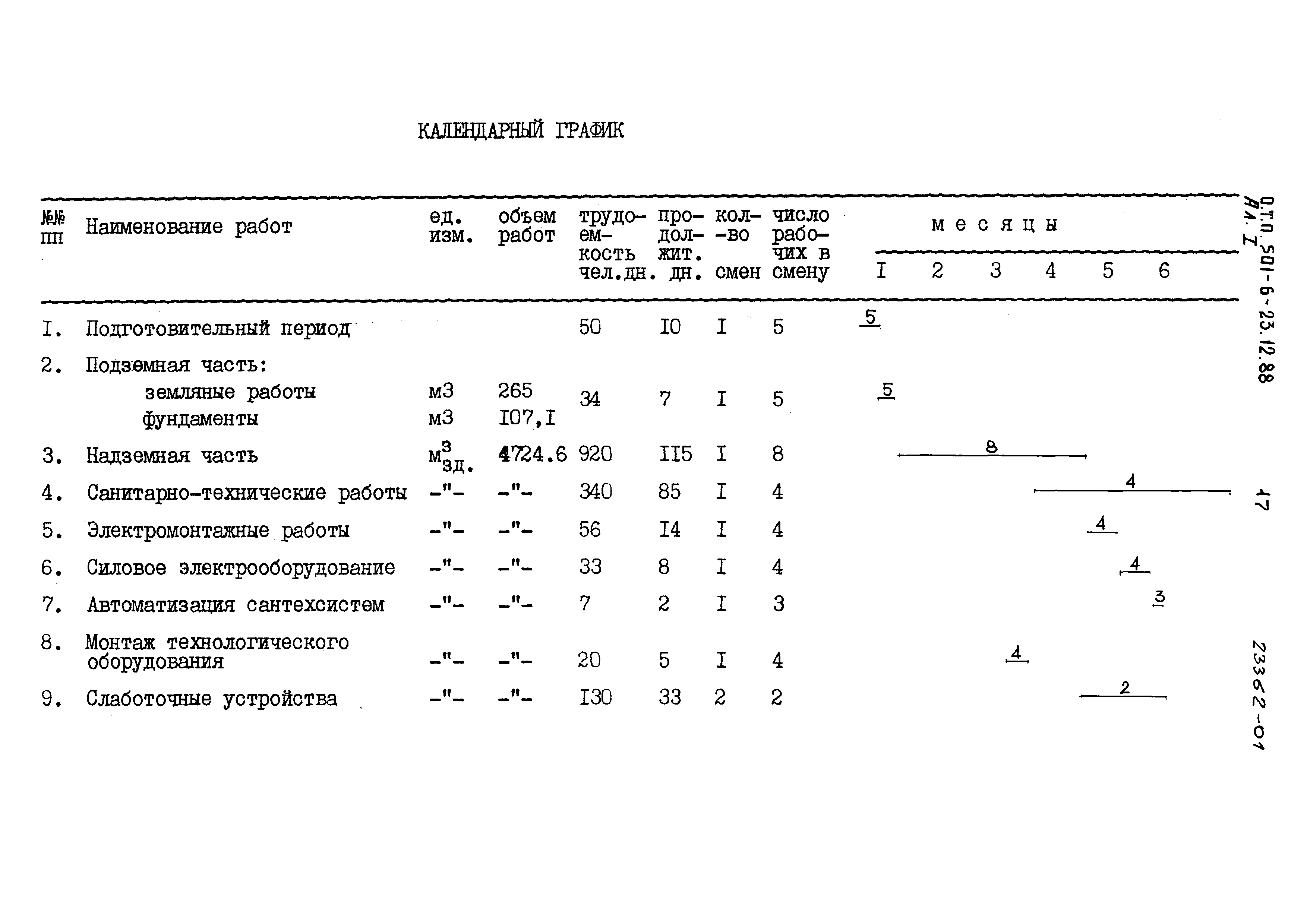 Типовой проект 501-6-23.12.88