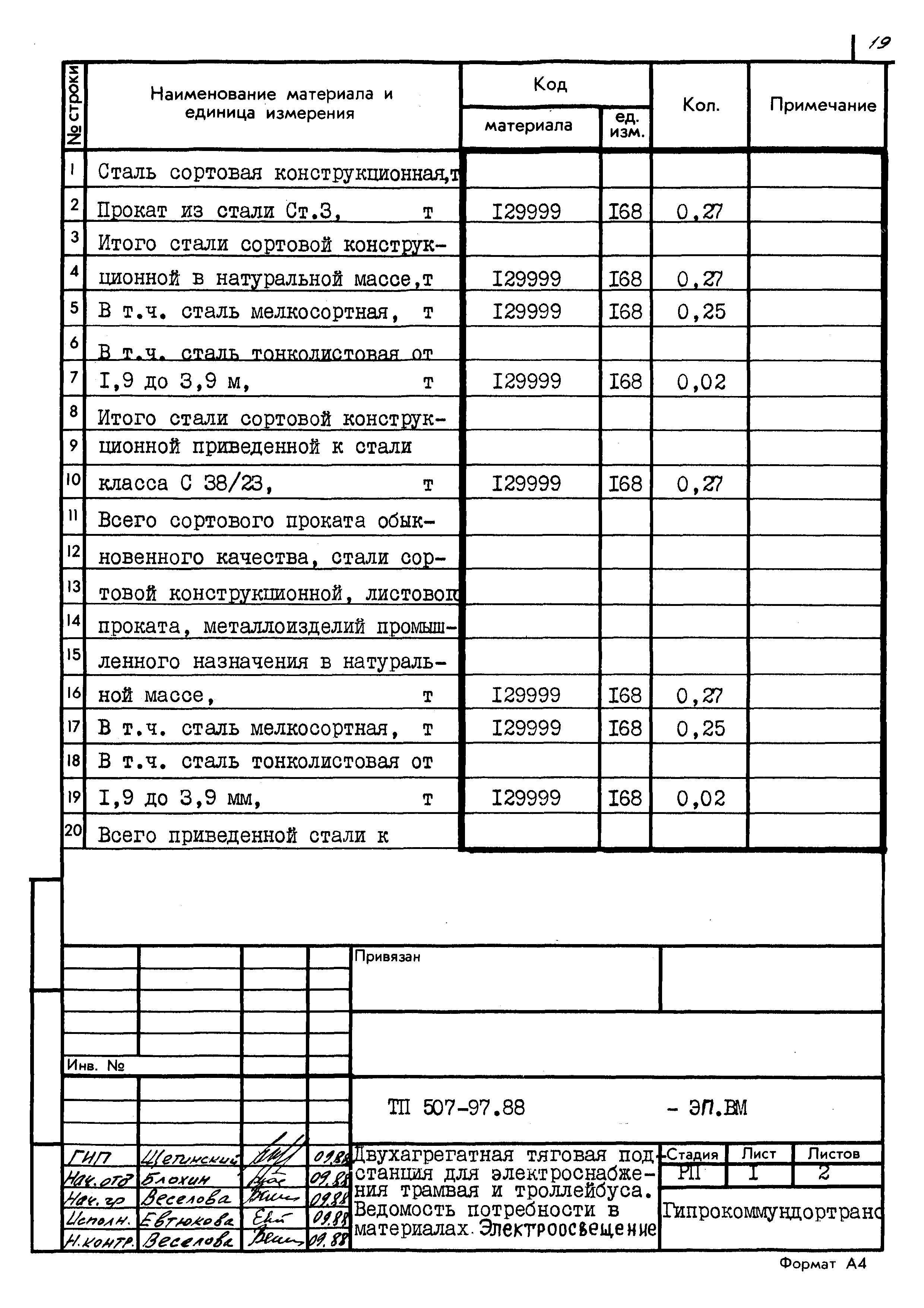 Типовой проект 507-97.88