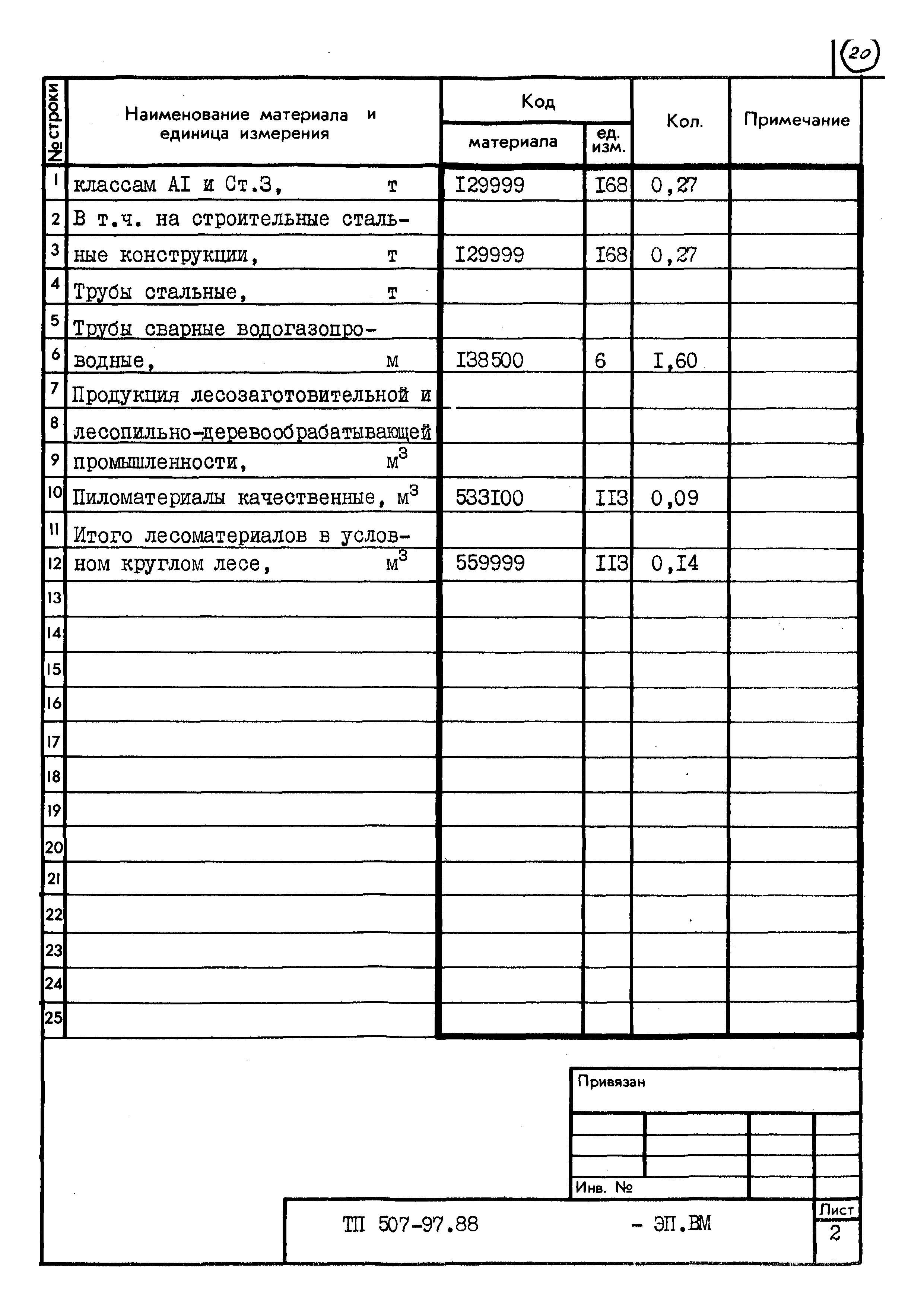 Типовой проект 507-97.88