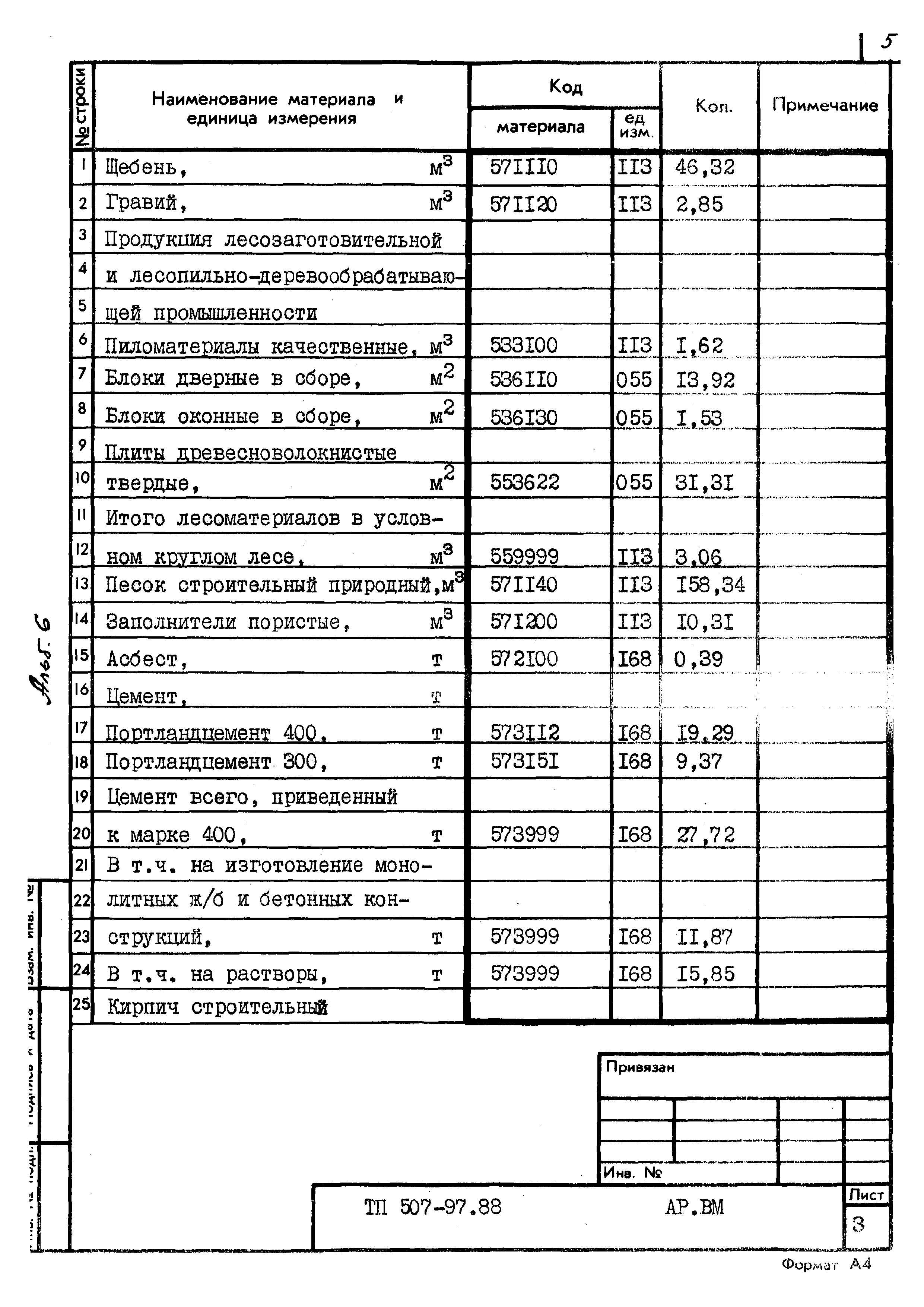 Типовой проект 507-97.88