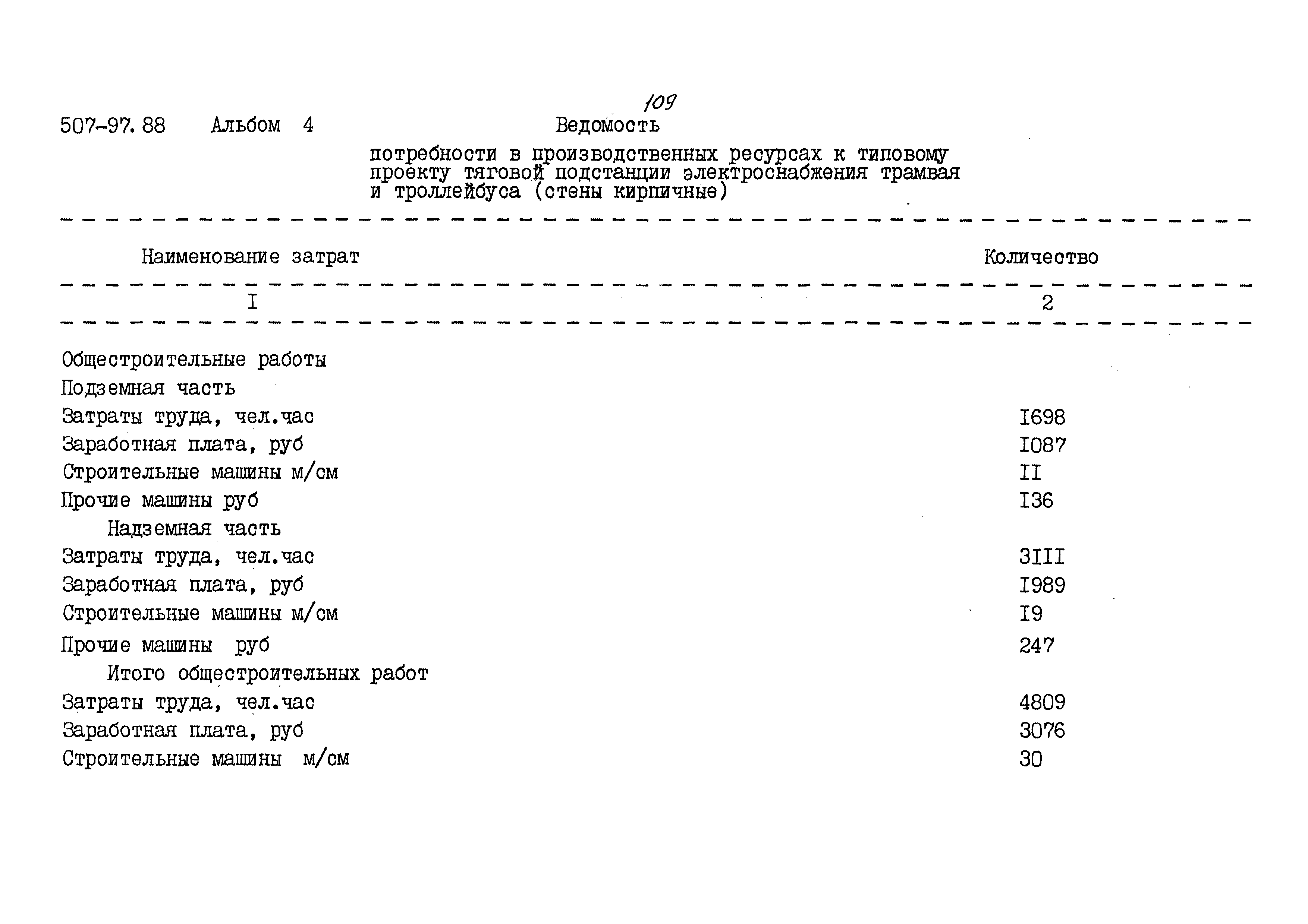 Типовой проект 507-97.88